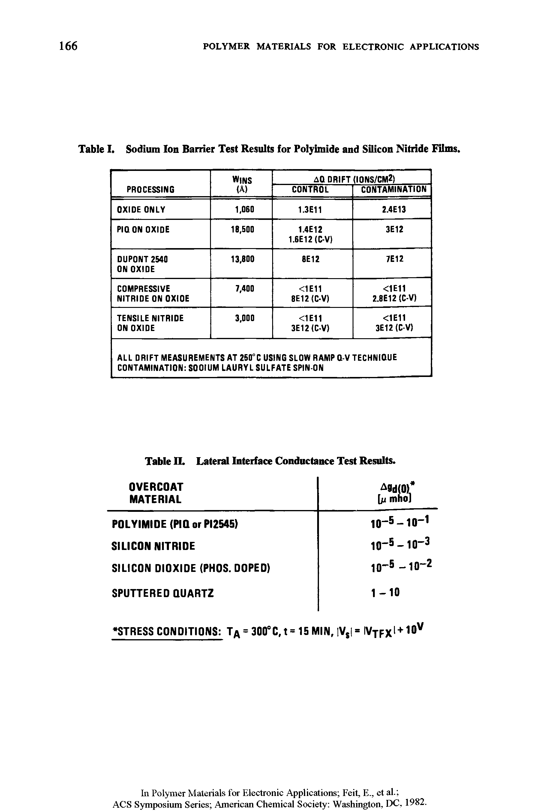 Table I. Sodium Ion Barrier Test Results for Polyimide and Silicon Nitride Films.