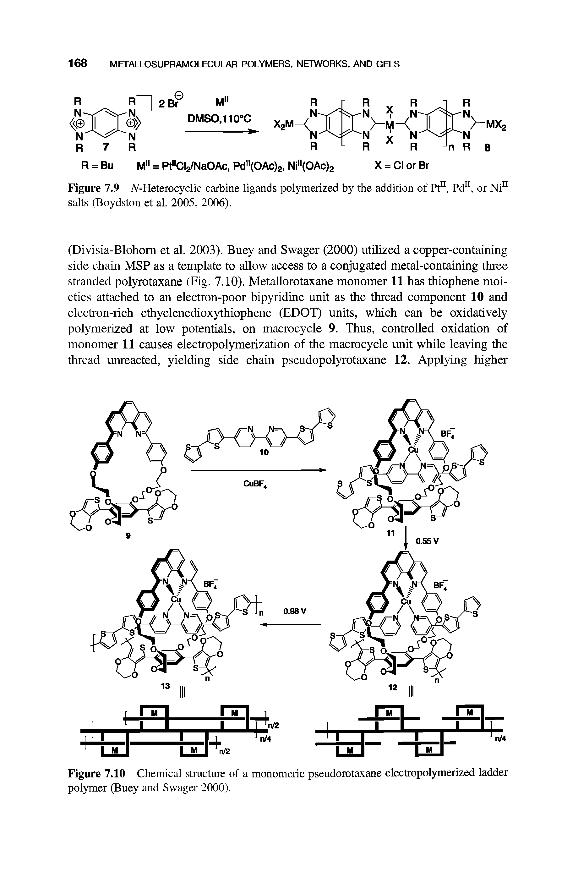 Figure 7.9 A -Heterocyclic carbine ligands polymerized by the addition of Pt Pd or Ni salts (Boydston et al. 2005, 2006).