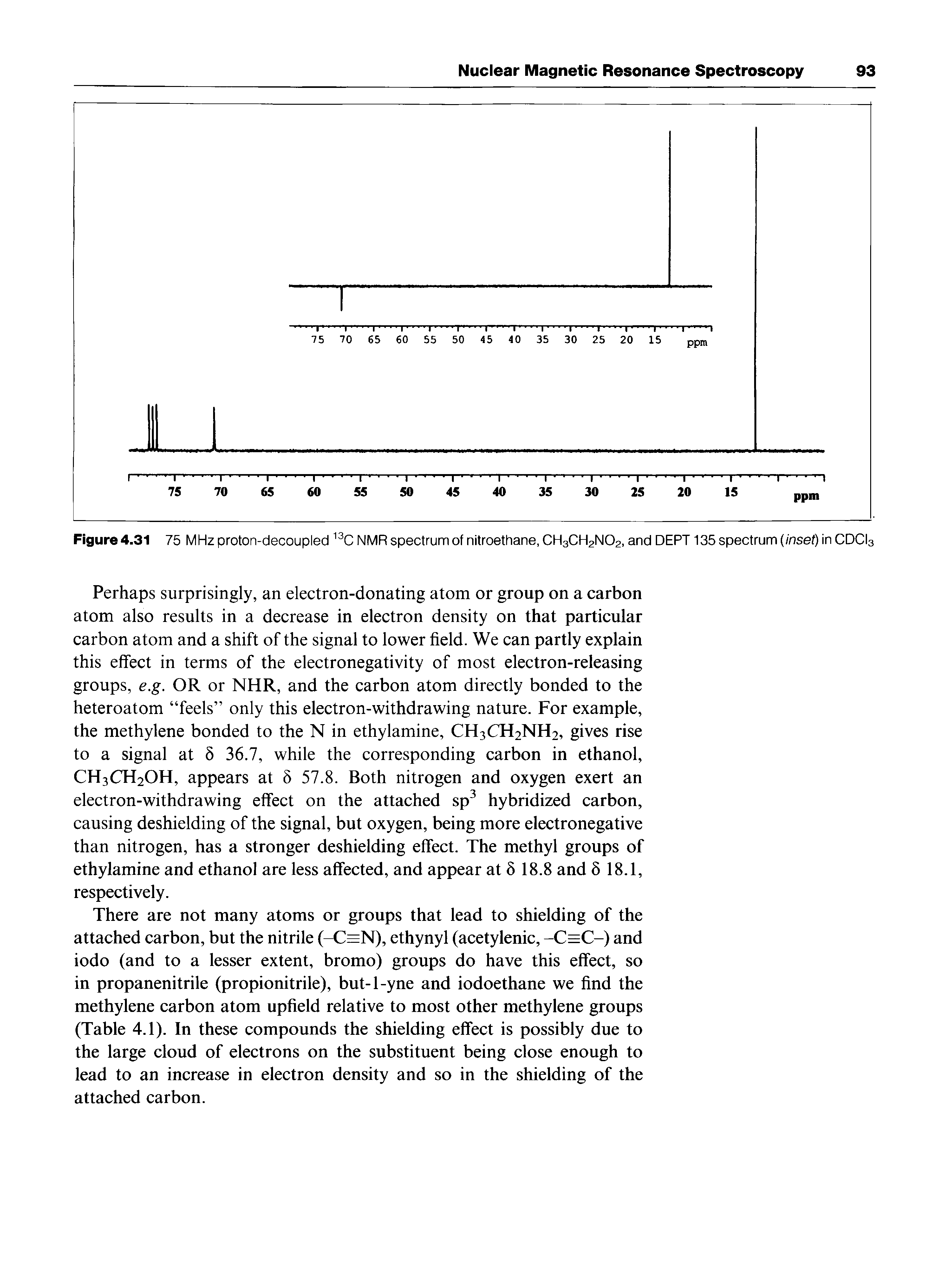 Figure 4.31 75 MHz proton-decoupled NMR spectrum of nitroethane, CH3CH2NO2, and DEPT 135 spectrum (/nsef) in CDCI3...
