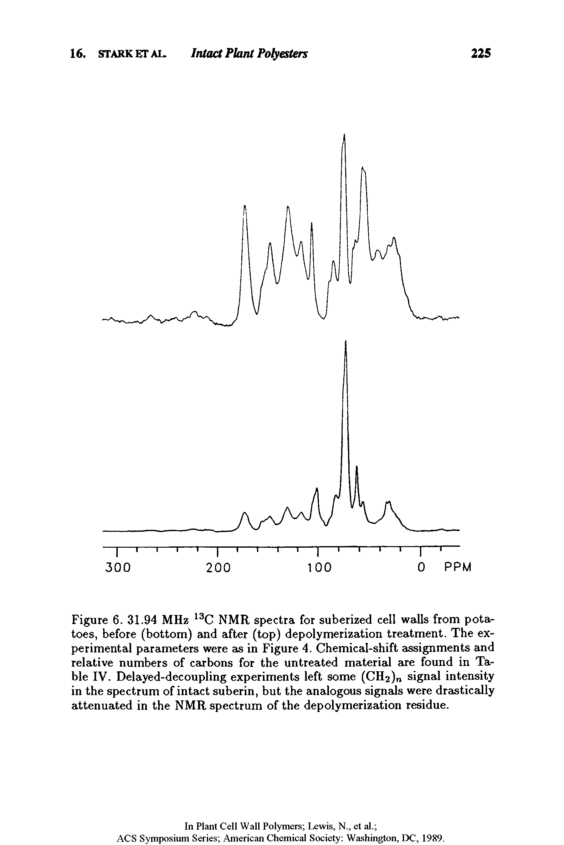 Figure 6. 31.94 MHz 13C NMR spectra for suberized cell walls from potatoes, before (bottom) and after (top) depolymerization treatment. The experimental parameters were as in Figure 4. Chemical-shift assignments and relative numbers of carbons for the untreated material are found in Table IV. Delayed-decoupling experiments left some (CH2) signal intensity in the spectrum of intact suberin, but the analogous signals were drastically attenuated in the NMR spectrum of the depolymerization residue.
