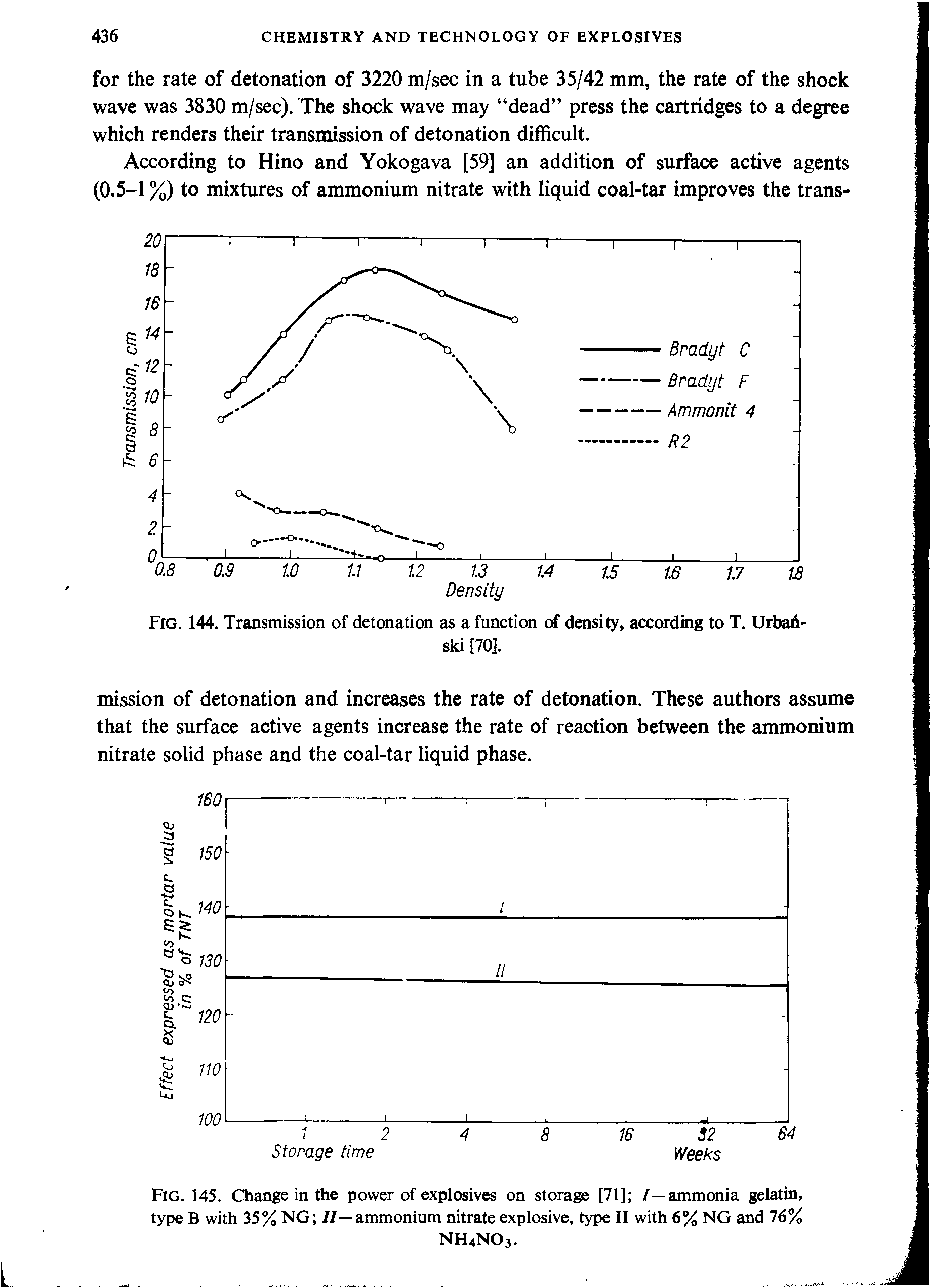 Fig. 145. Change in the power of explosives on storage [71] /—ammonia gelatin, type B with 35% NG //—ammonium nitrate explosive, type II with 6% NG and 76%...