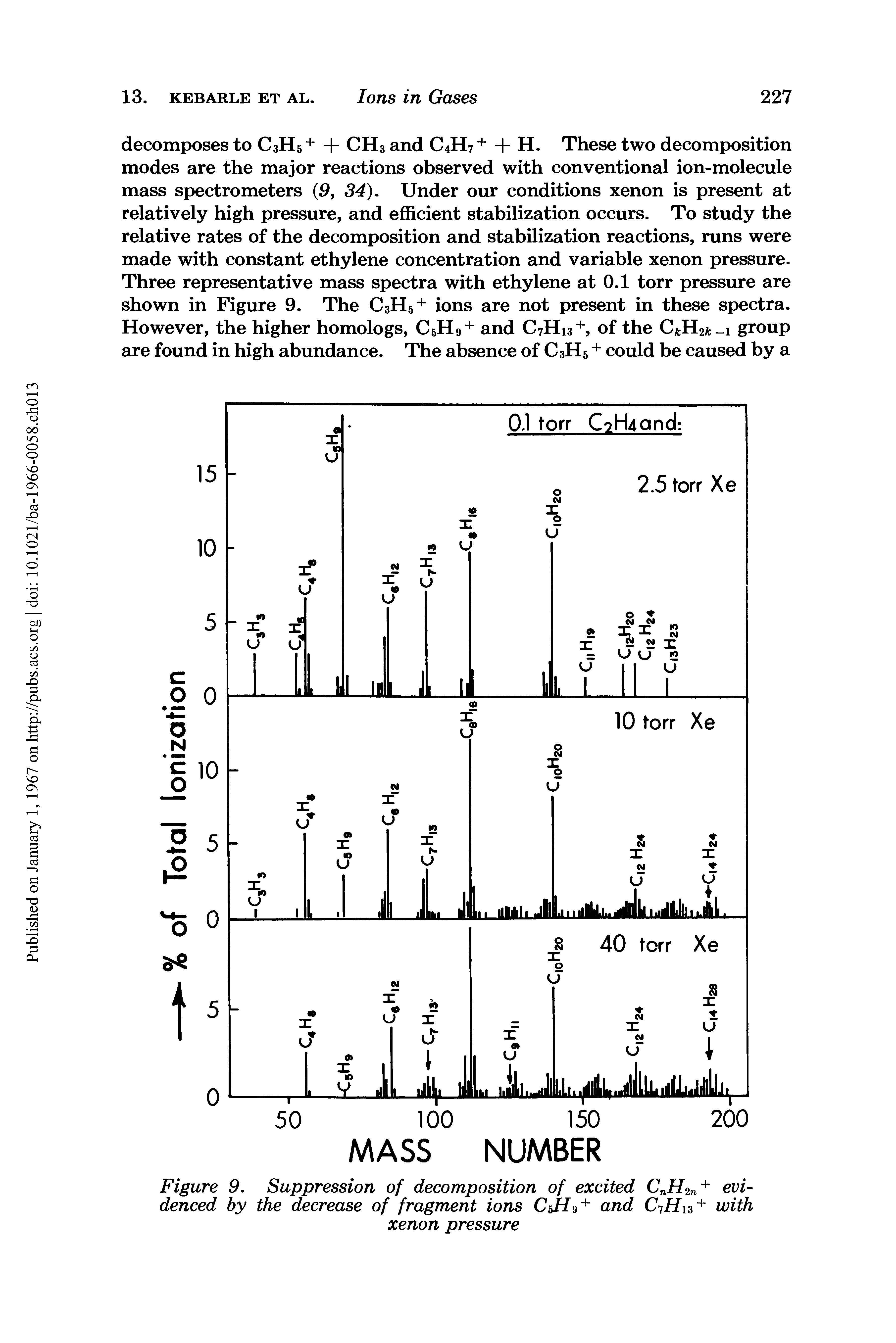 Figure 9. Suppression of decomposition of excited CnHln + evidenced by the decrease of fragment ions Cz>H9 + and C7iT 3 + with...