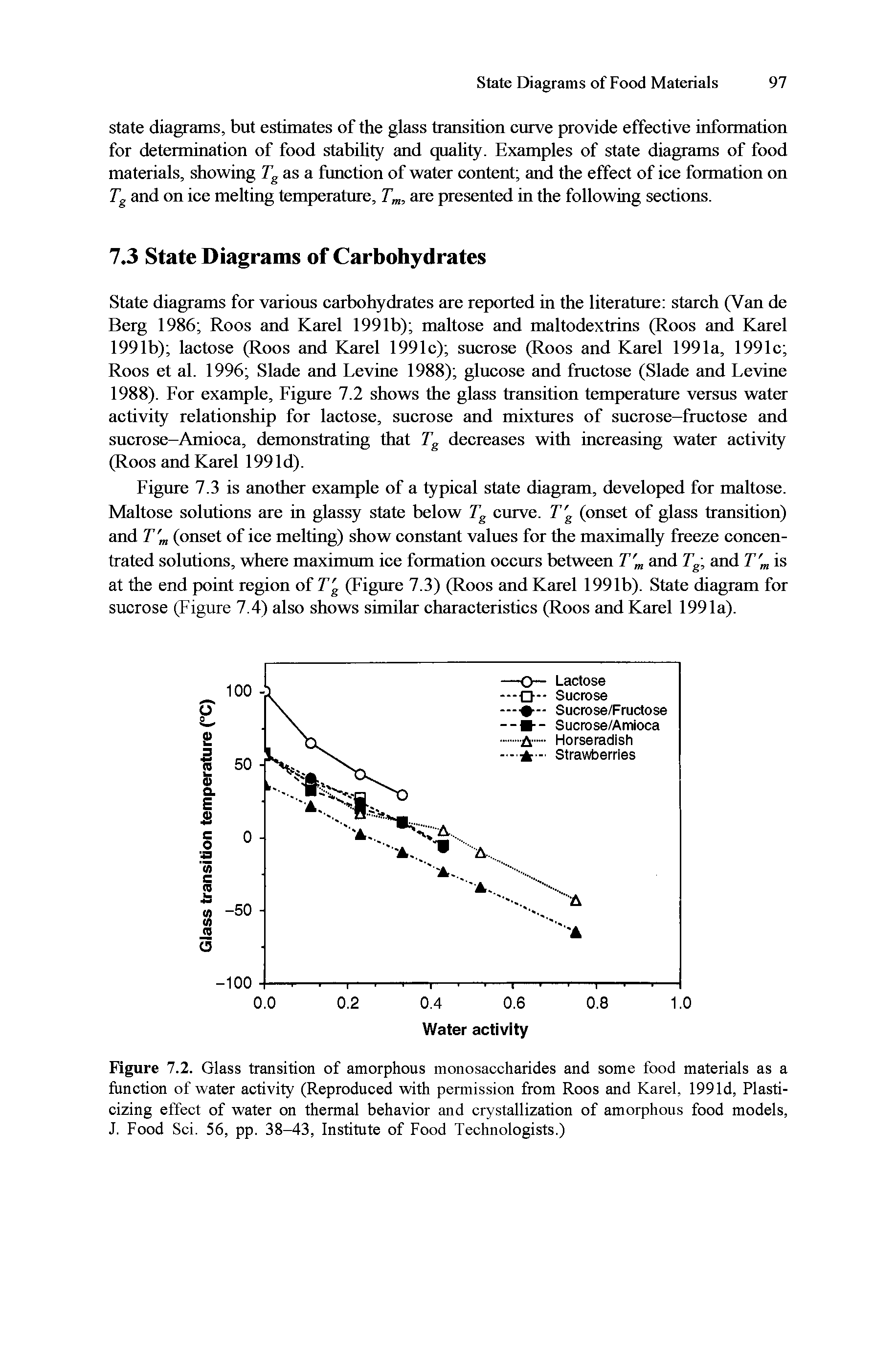 Figure 7.2. Glass transition of amorphous monosaccharides and some food materials as a function of water activity (Reproduced with permission from Roos and Karel, 199 Id, Plasticizing effect of water on thermal behavior and crystallization of amorphous food models, J. Food Sci. 56, pp. 38-43, Institute of Food Technologists.)...