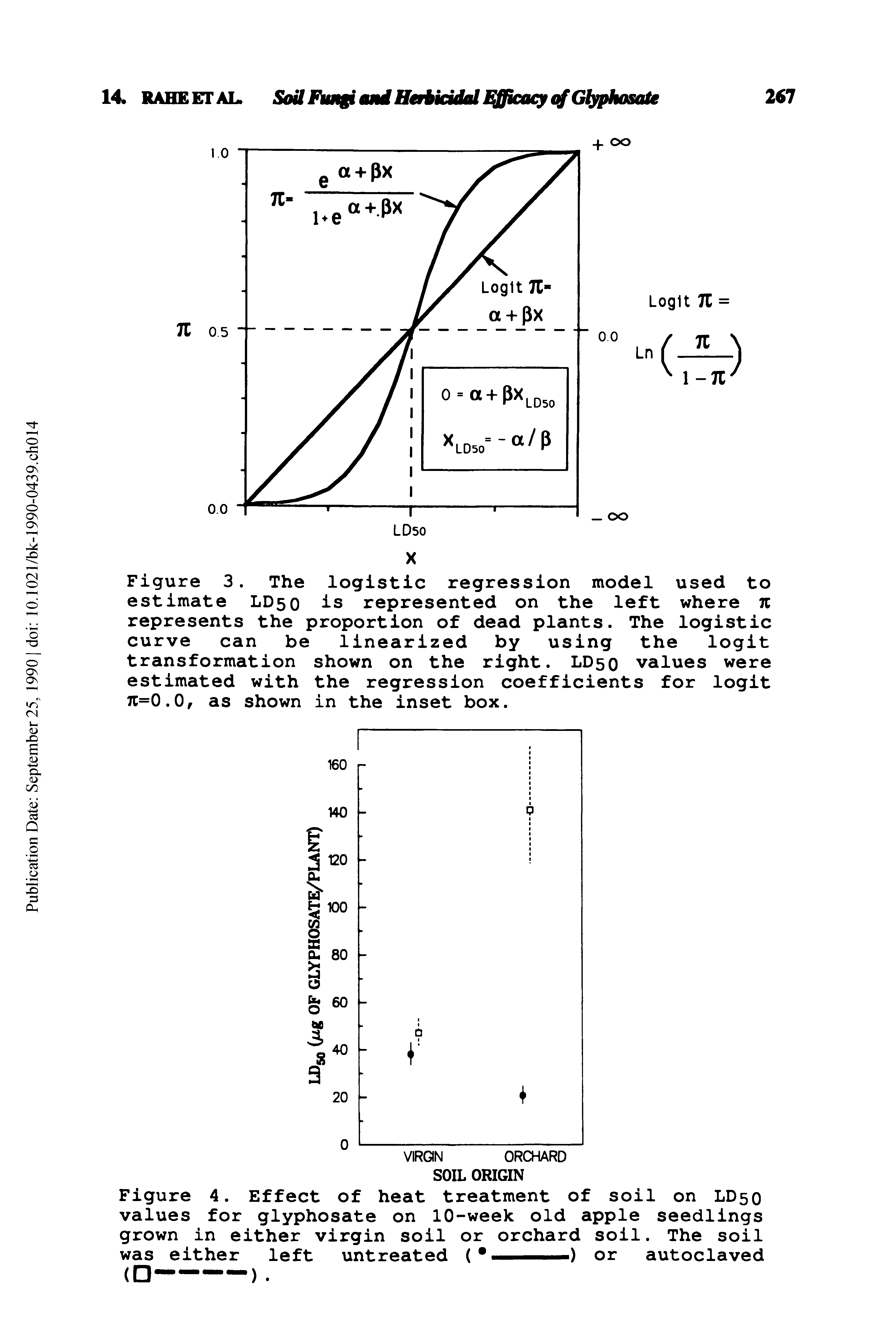 Figure 3. The logistic regression model used to estimate LD50 is represented on the left where 7C represents the proportion of dead plants. The logistic curve can be linearized by using the logit transformation shown on the right. LD50 values were estimated with the regression coefficients for logit 7C=0.0, as shown in the inset box.