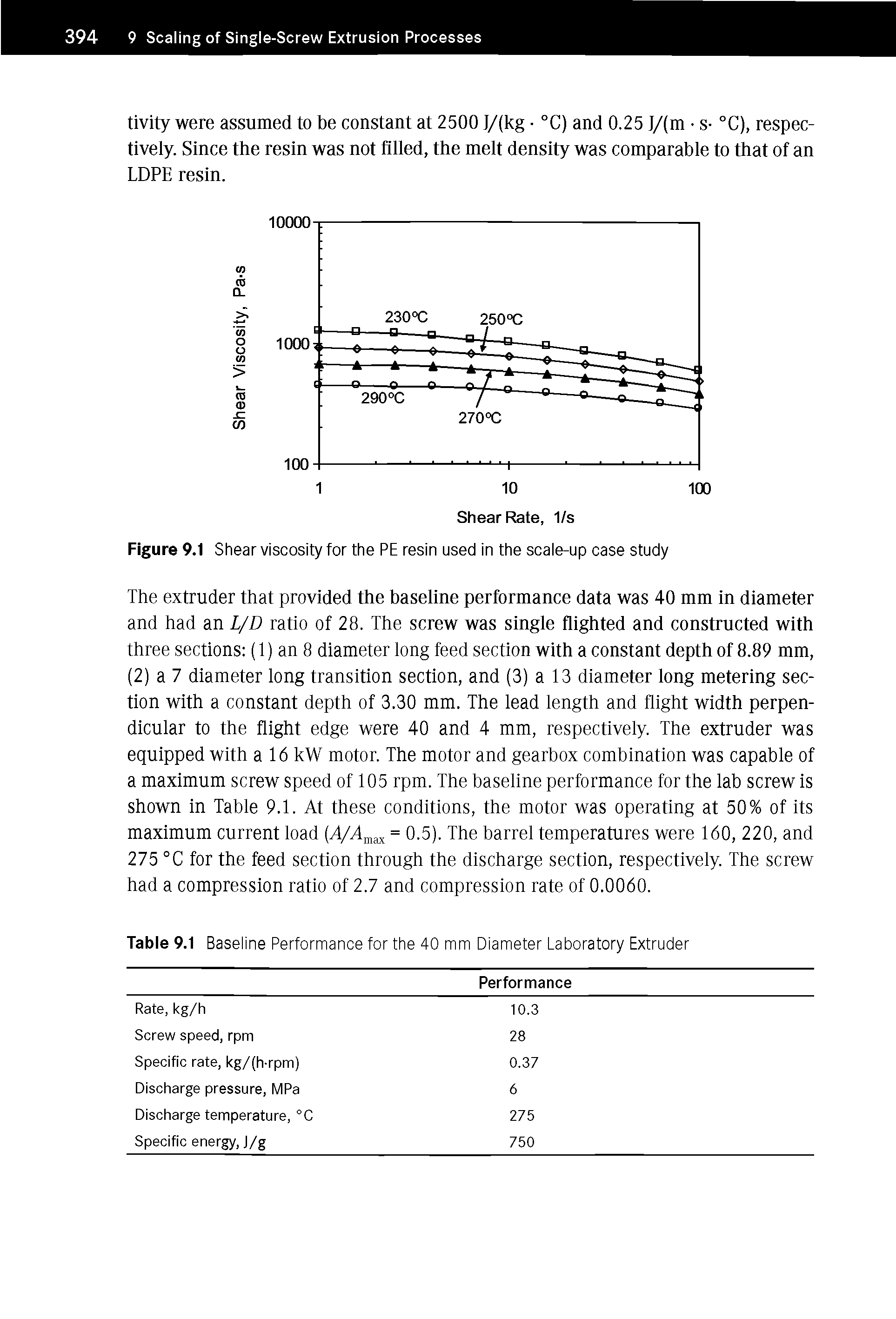 Table 9.1 Baseline Performance for the 40 mm Diameter Laboratory Extruder...