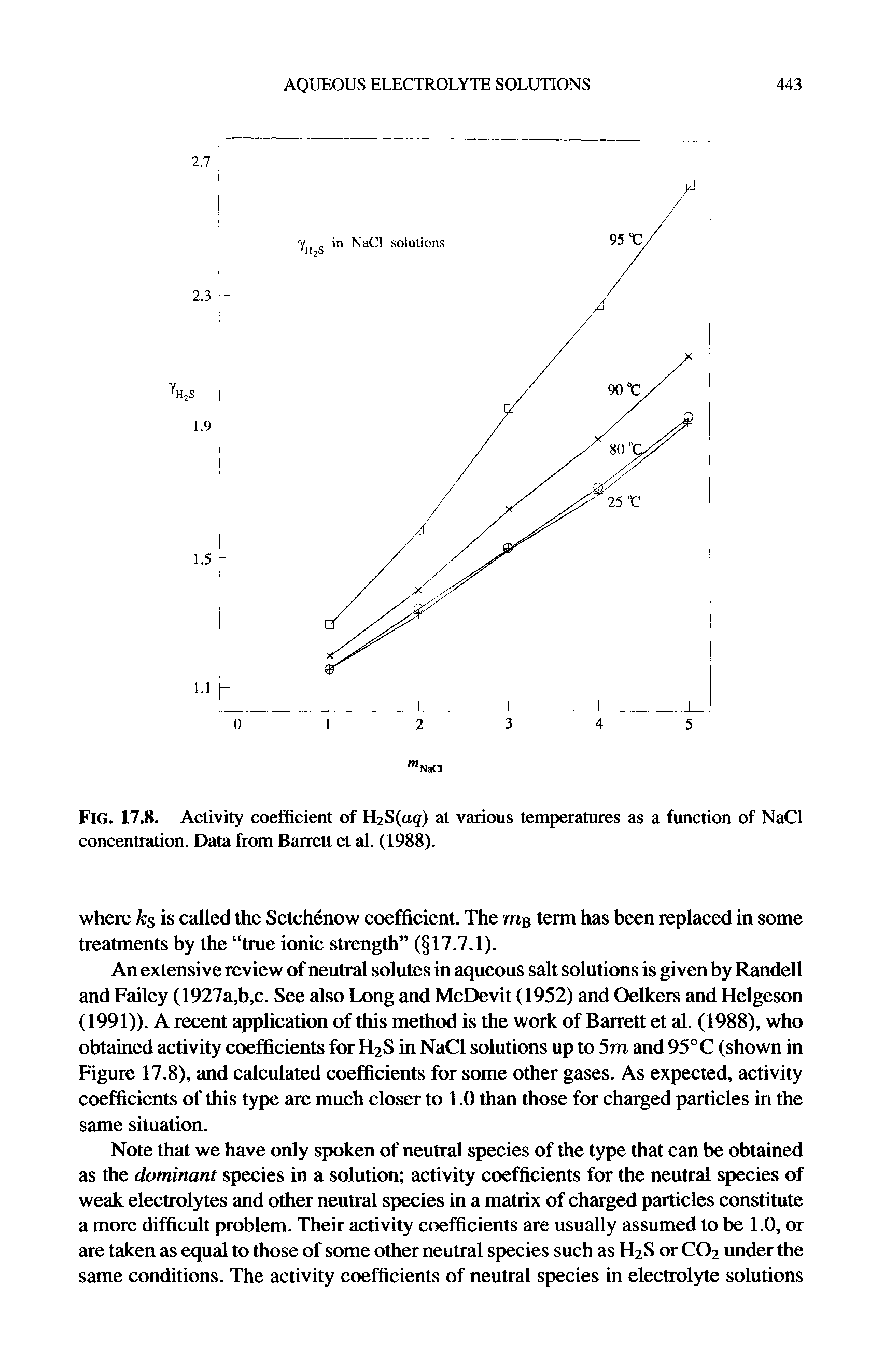 Fig. 17.8. Activity coefficient of H2S(ag) at various temperatures as a function of NaCl concentration. Data from Barrett et al. (1988).