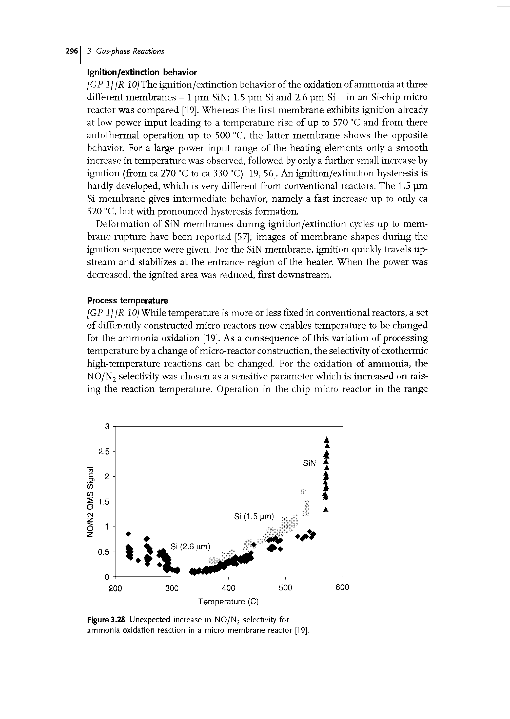 Figure 3.28 Unexpected increase in NO/N2 selectivity for ammonia oxidation reaction in a micro membrane reactor [19],...