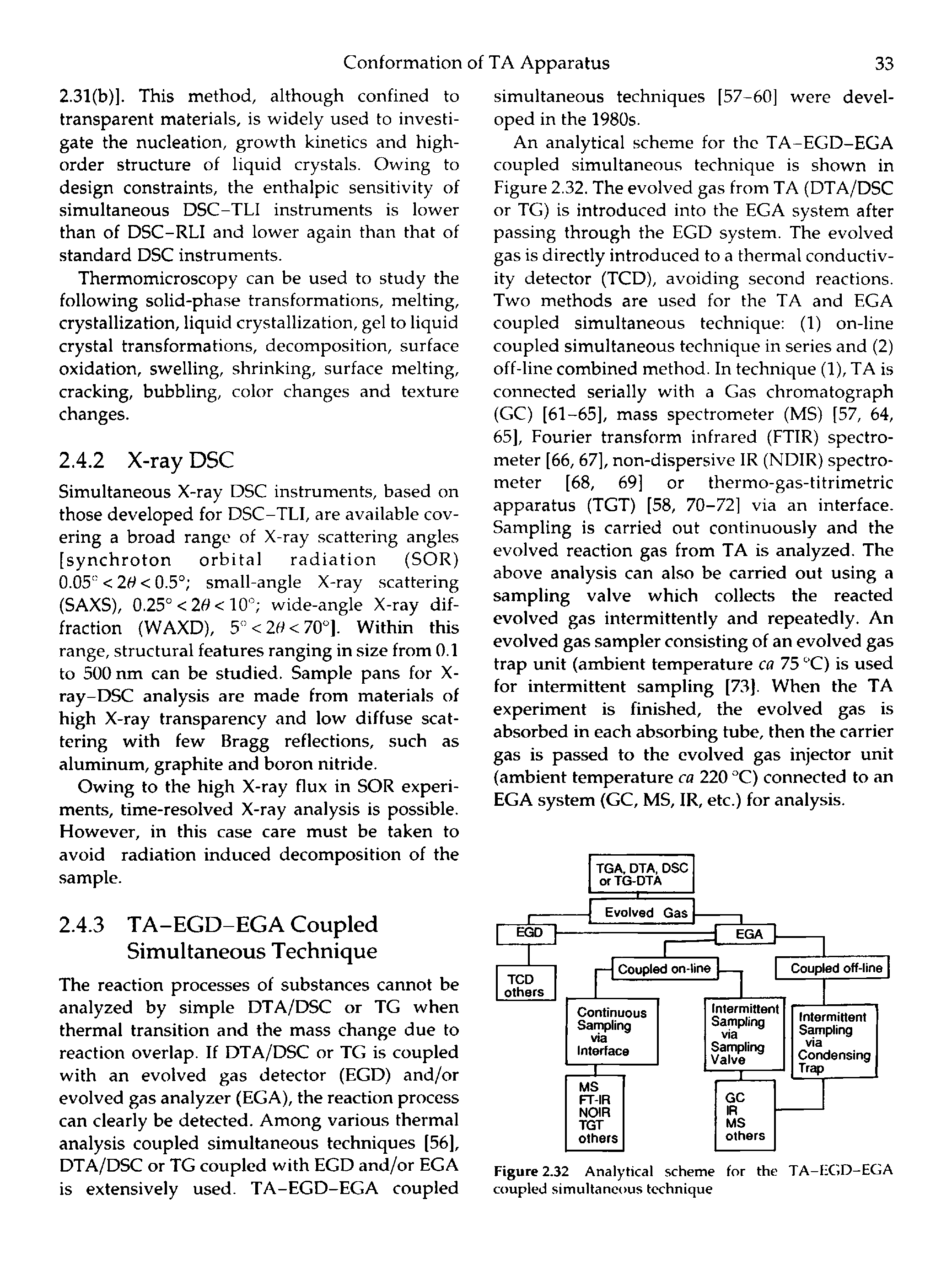 Figure 2.32 Analytical scheme for the TA-HGD-EGA coupled simultaneous technique...