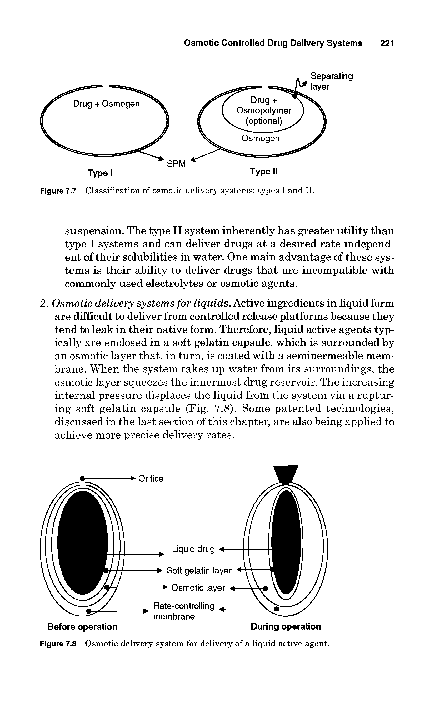 Figure 7.8 Osmotic delivery system for delivery of a liquid active agent.