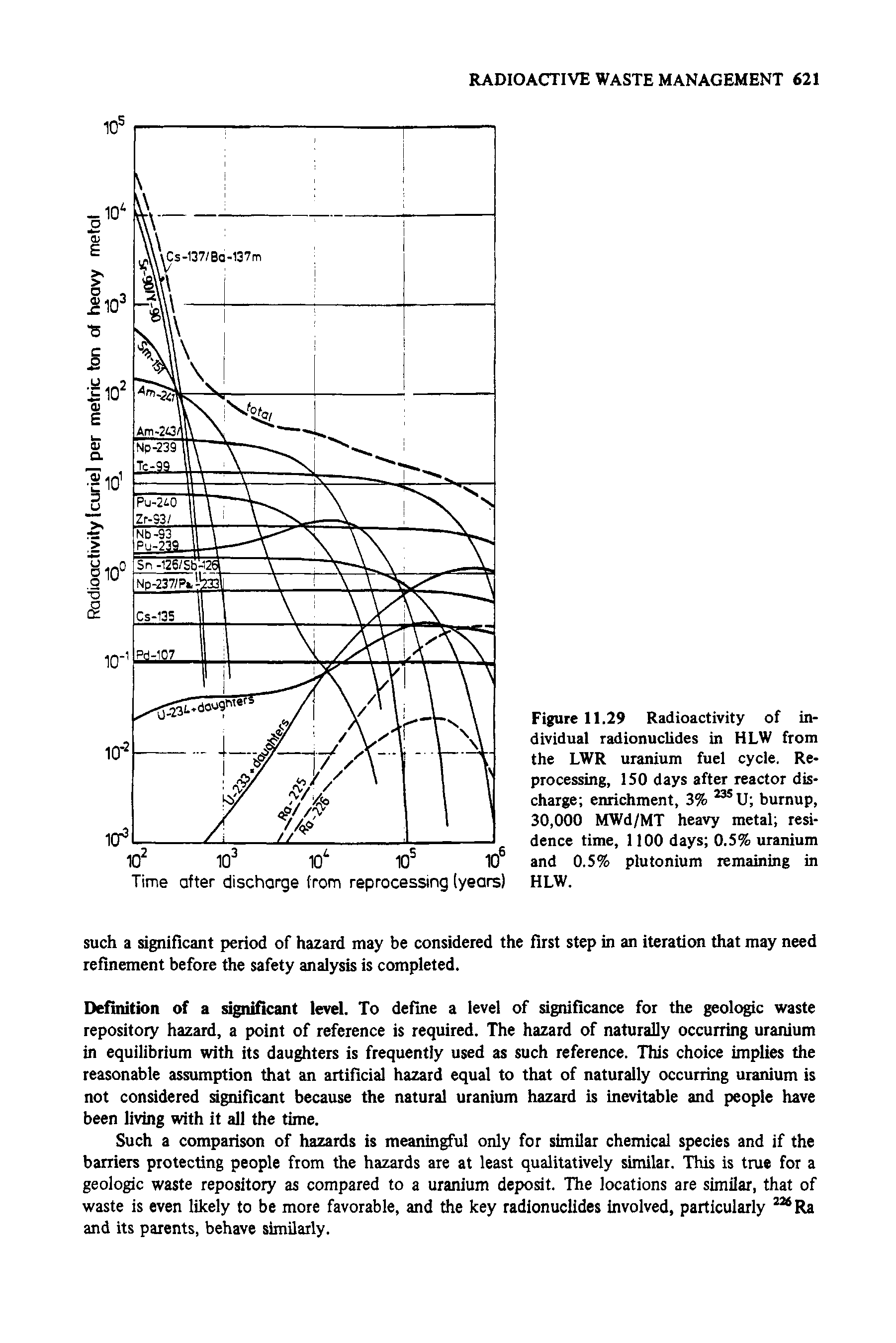 Figure 11.29 Radioactivity of individual radionuclides in HLW from the LWR uranium fuel cycle. Reprocessing, 150 days after reactor discharge enrichment, 3% U burnup, 30,000 MWd/MT heavy metal residence time, 1100 days 0.5% uranium and 0.5% plutonium remaining in HLW.