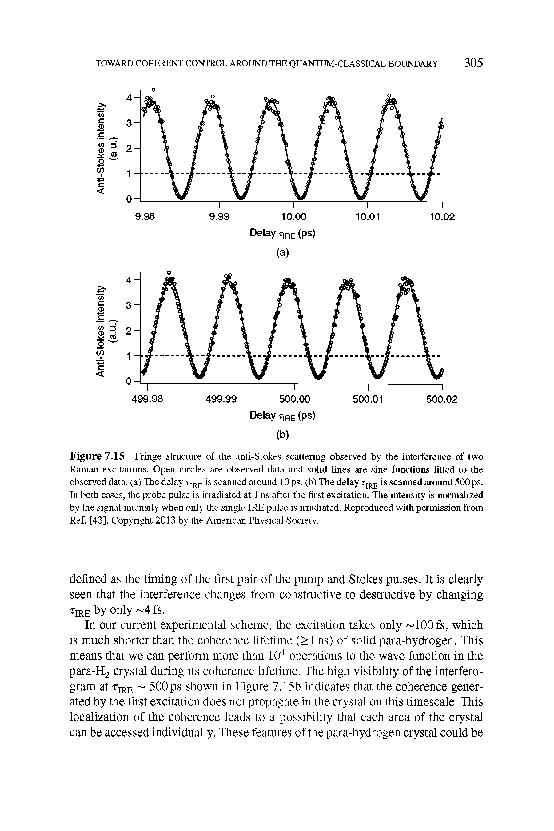 Figure 7.15 Fringe structure of the anti-Stokes scattering observed by the interference of two Raman excitations. Open circles are observed data and solid lines are sine functions fitted to the observed data, (a) The delay is scanned around 10 ps. (b) The delay Tjj g is scanned around 500 ps. In both cases, the probe pulse is irradiated at 1 ns after the first excitation. The intensity is normalized by the signal intensity when only the single IRE pulse is irradiated. Reproduced with permission from Ref. [43]. Copyright 2013 by the American Physical Society.