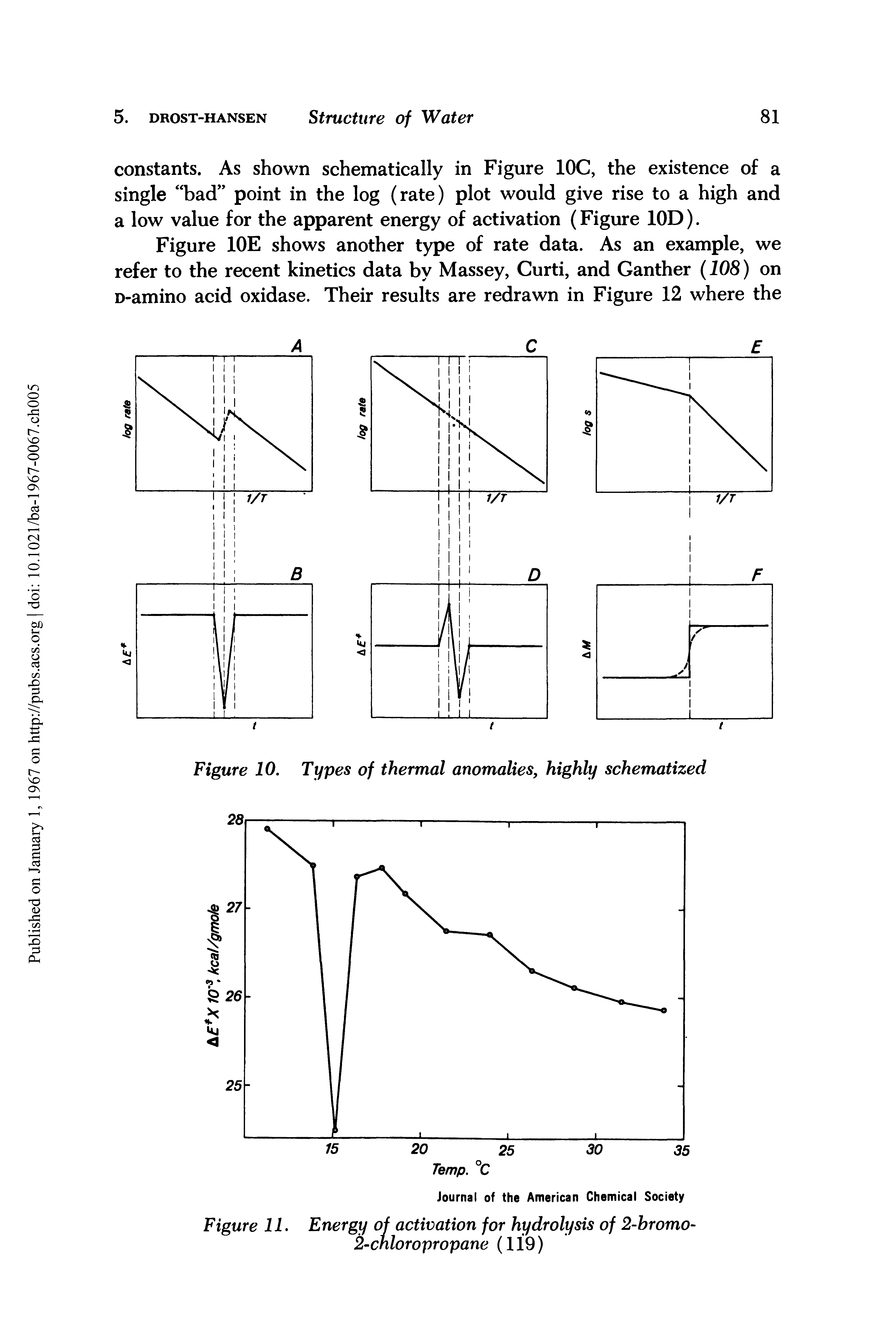 Figure 10. Types of thermal anomalies, highly schematized...