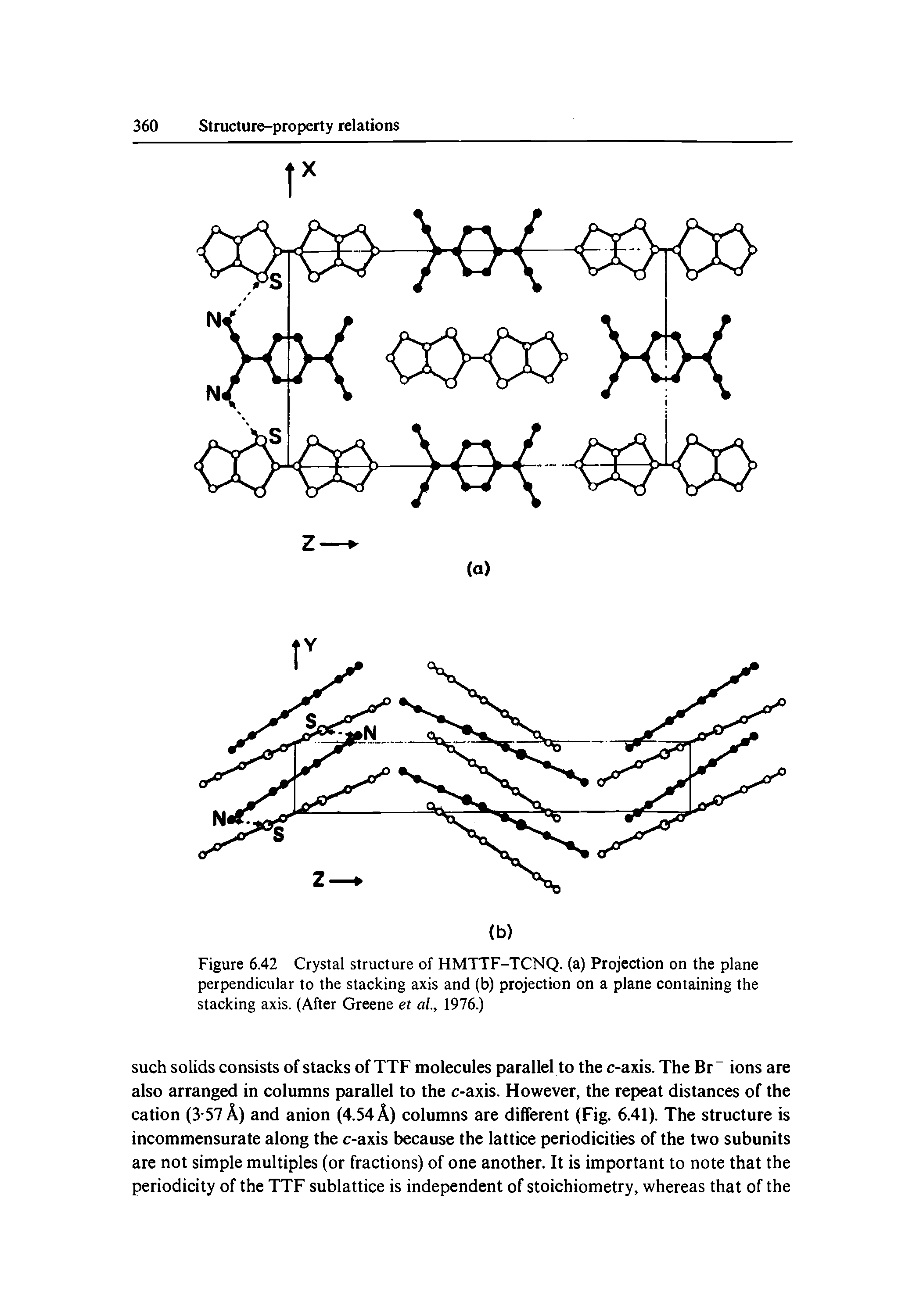 Figure 6.42 Crystal structure of HMTTF-TCNQ. (a) Projection on the plane perpendicular to the stacking axis and (b) projection on a plane containing the stacking axis. (After Greene et ai, 1976.)...