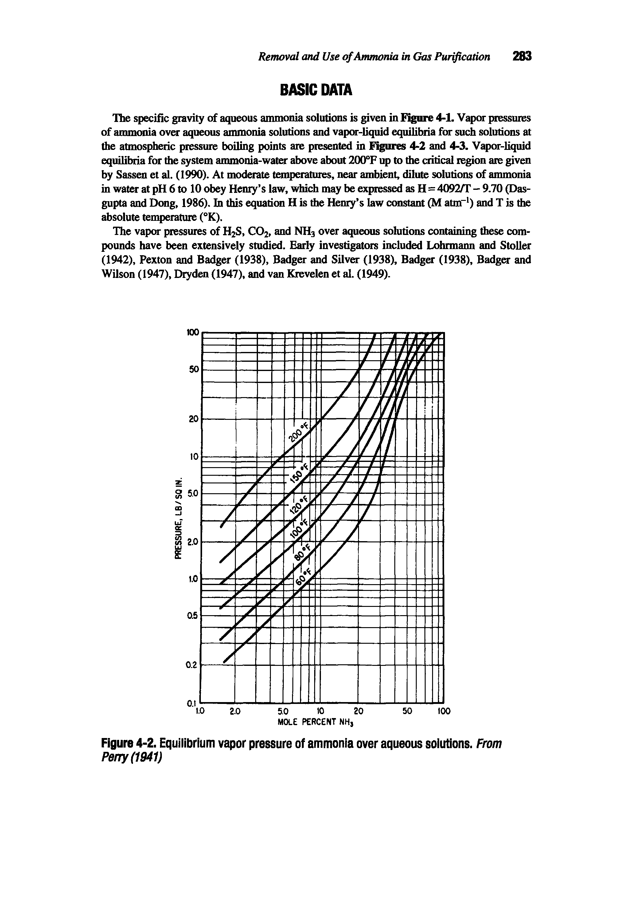 Figure 4-2. Equilibrium vapor pressure of ammonia over aqueous solutions. From Perry (1941)...