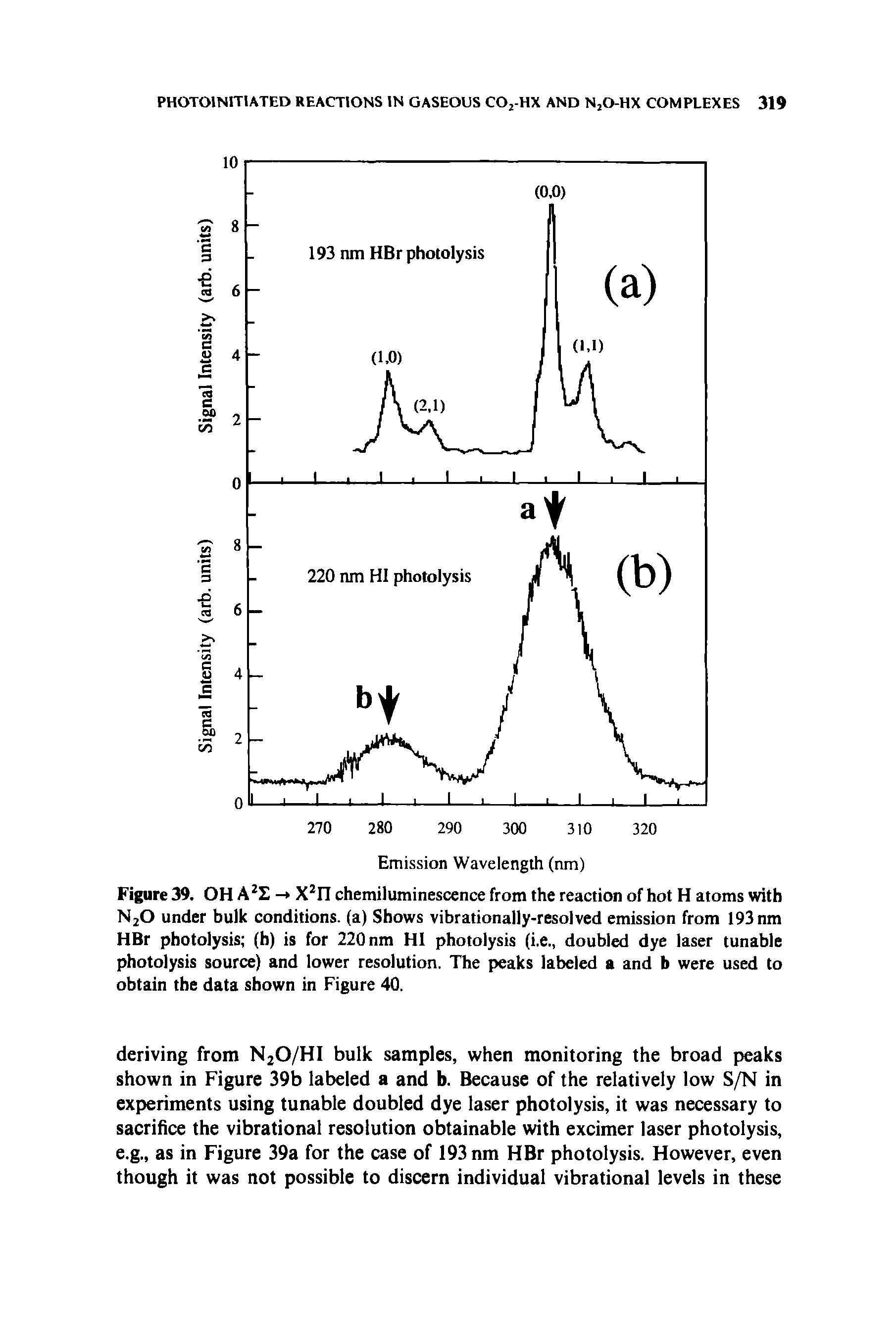 Figure 39. OH - X II chemiluminescence from the reaction of hot H atoms with NjO under bulk conditions, (a) Shows vibrationally-resolved emission from 193 nm HBr photolysis (h) is for 220 nm HI photolysis (i.e., doubled dye laser tunable photolysis source) and lower resolution. The peaks labeled a and b were used to obtain the data shown in Figure 40.