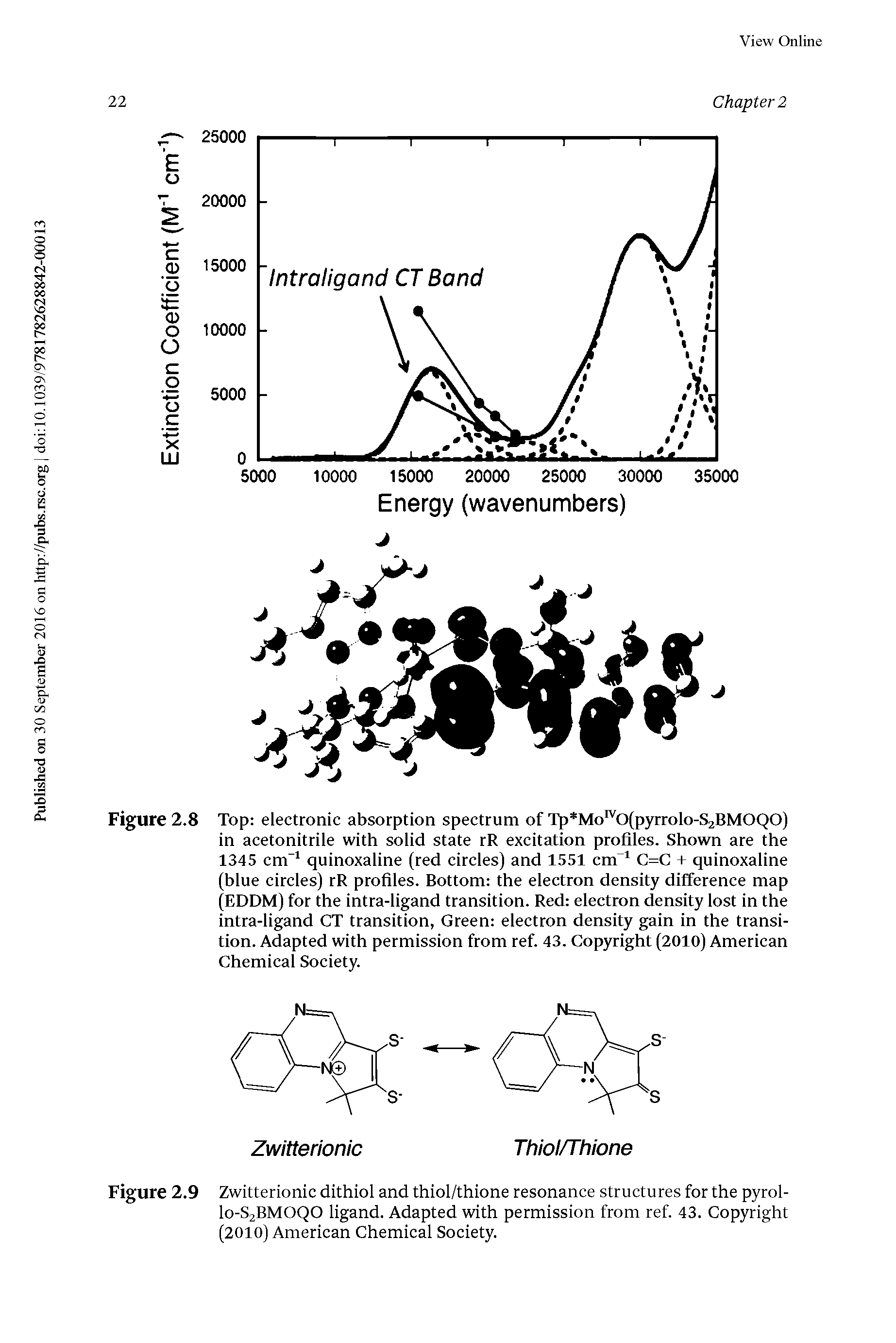 Figure 2.8 Top electronic absorption spectrum of Tp Mo 0(pyrrolo-S2BMOQO) in acetonitrile with solid state rR excitation profiles. Shown are the 1345 cm quinoxaline (red circles) and 1551 cm C=C + quinoxaline (blue circles) rR profiles. Bottom the electron density difference map (EDDM) for the intra-ligand transition. Red electron density lost in the intra-ligand CT transition, Green electron density gain in the transition. Adapted with permission from ref. 43. Copyright (2010) American Chemical Society.