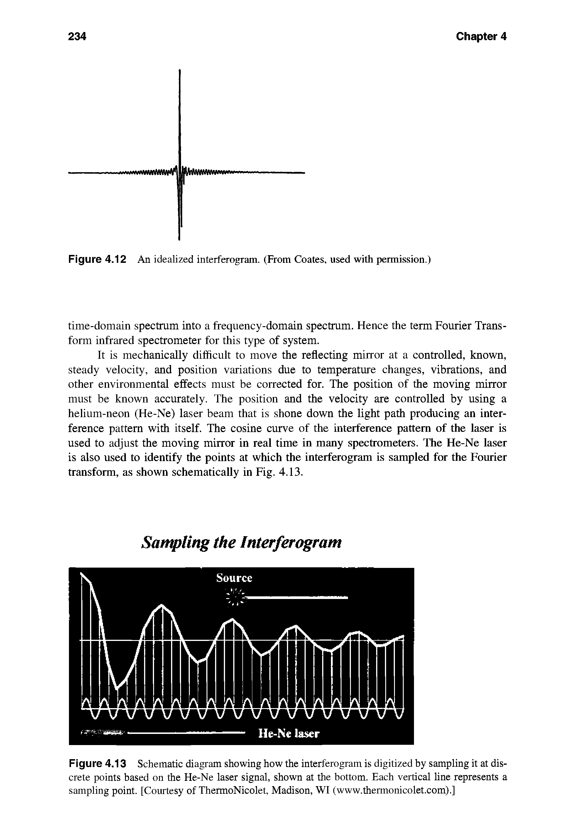 Figure 4.13 Schematic diagram showing how the interferogram is digitized by sampling it at discrete points based on the He-Ne laser signal, shown at the bottom. Each vertical line represents a sampling point. [Courtesy of ThermoNicolet, Madison, WI (www.thermonicolet.com).]...