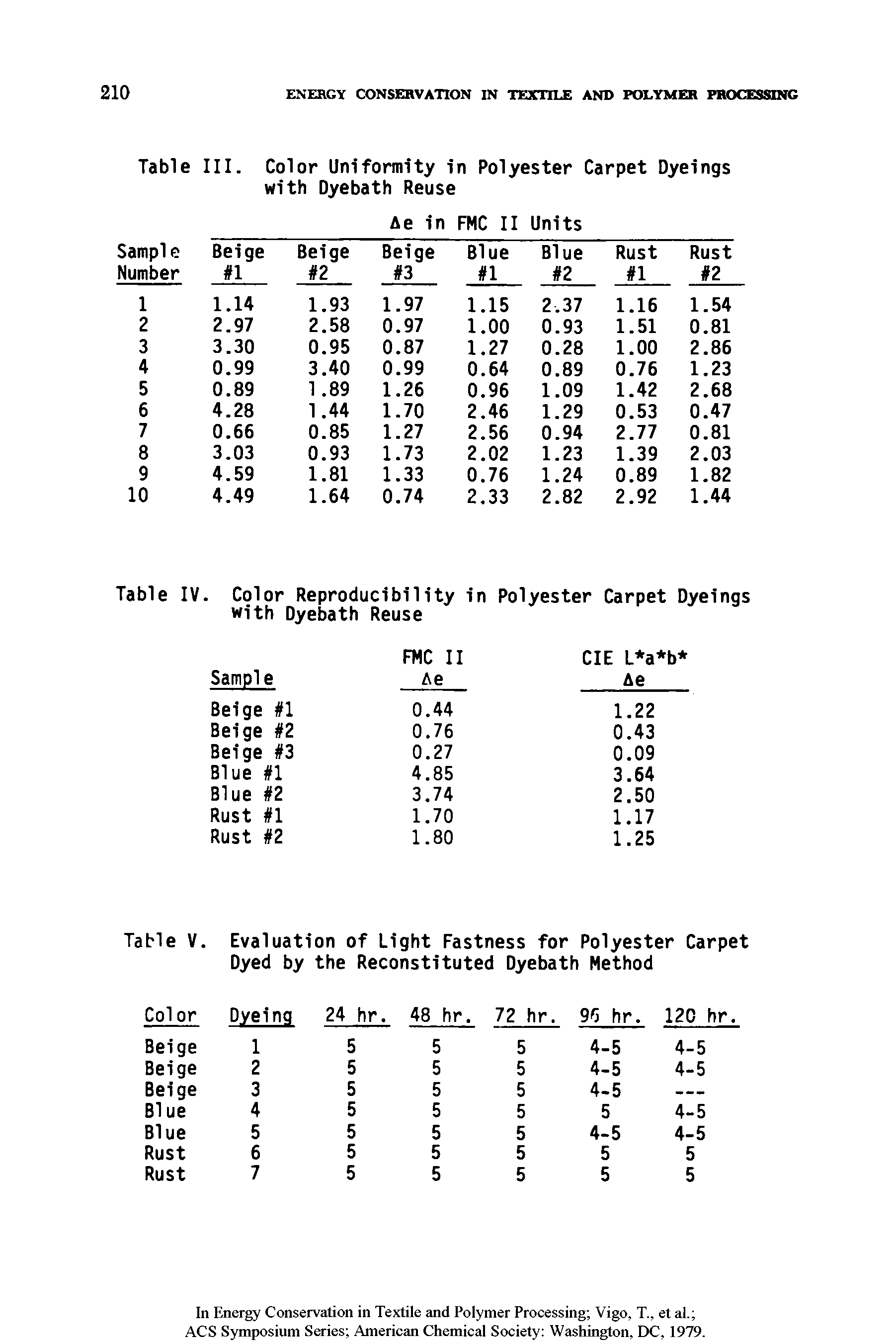 Table V. Evaluation of Light Fastness for Polyester Carpet Dyed by the Reconstituted Dyebath Method...