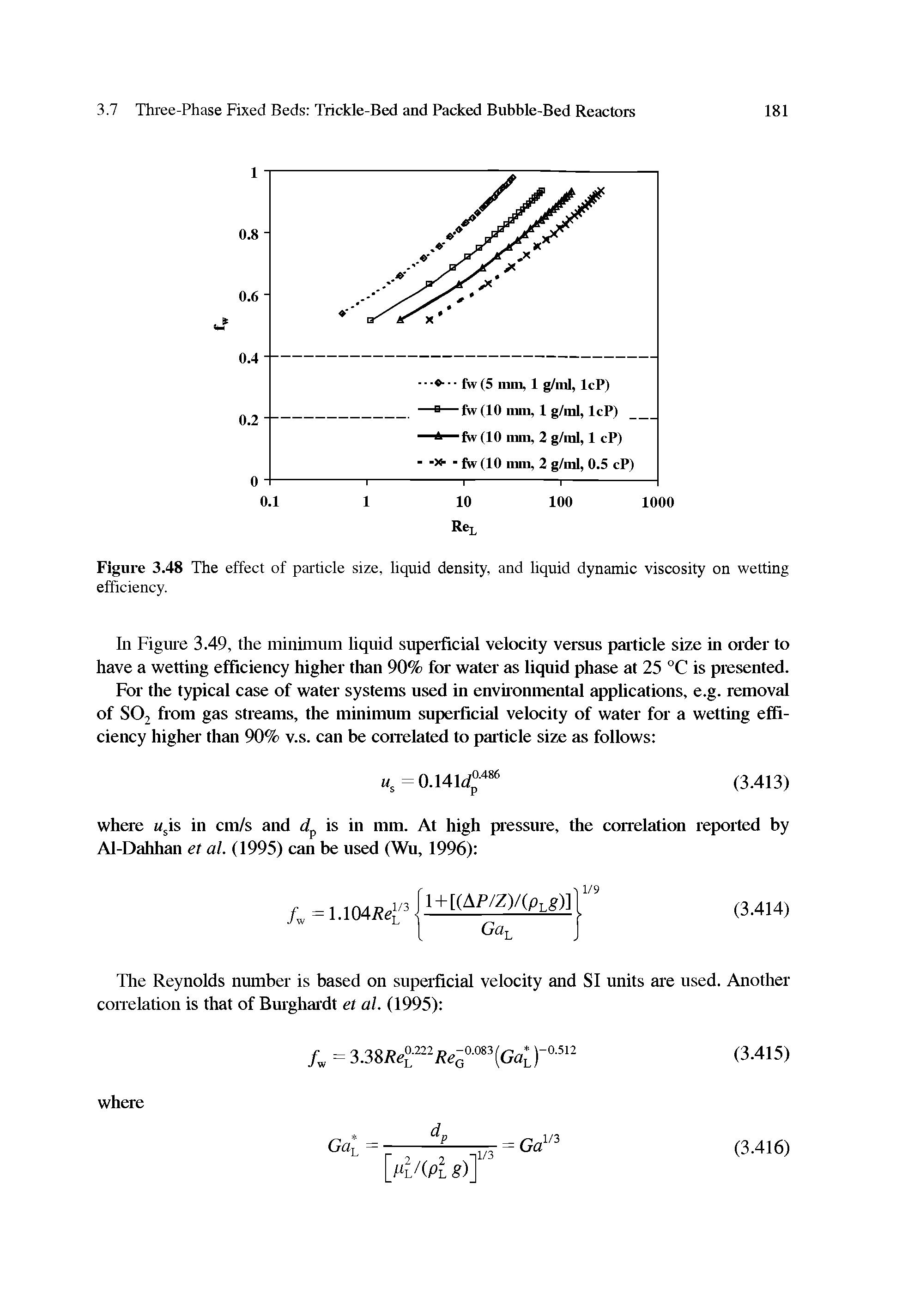 Figure 3.48 The effect of particle size, liquid density, and liquid dynamic viscosity on wetting efficiency.