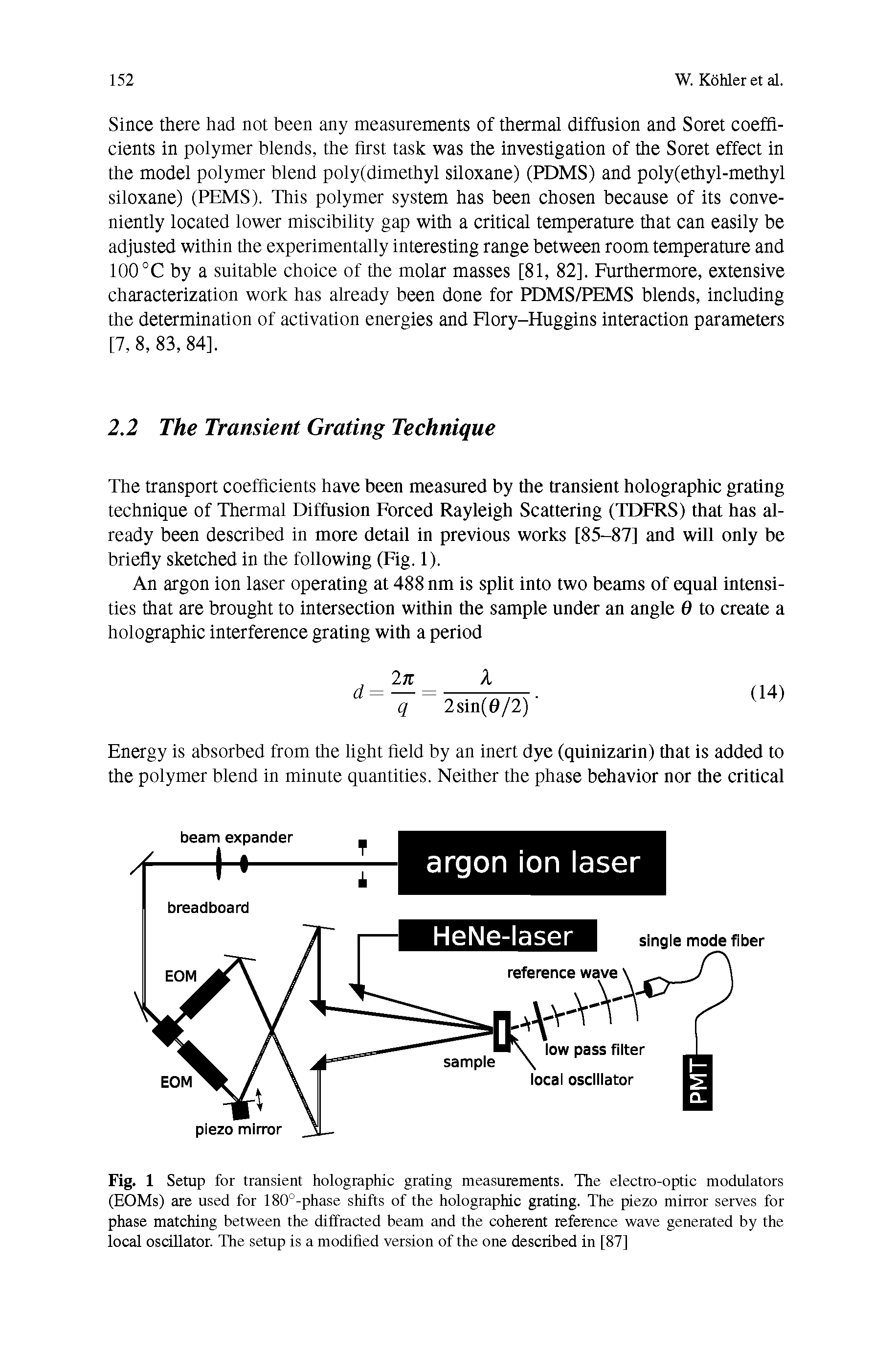 Fig. 1 Setup for transient holographic grating measurements. The electro-optic modulators (EOMs) are used for 180°-phase shifts of the holographic grating. The piezo mirror serves for phase matching between the diffracted beam and the coherent reference wave generated by the local oscillator. The setup is a modified version of the one described in [87]...