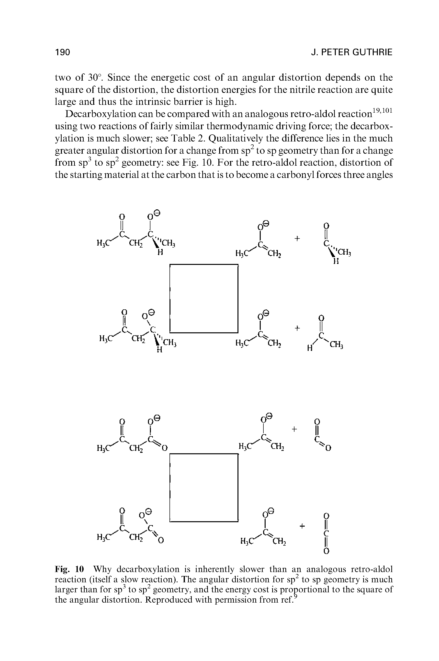 Fig. 10 Why decarboxylation is inherently slower than an analogous retro-aldol reaction (itself a slow reaction). The angular distortion for sp2 to sp geometry is much larger than for sp3 to sp2 geometry, and the energy cost is proportional to the square of the angular distortion. Reproduced with permission from ref.9...
