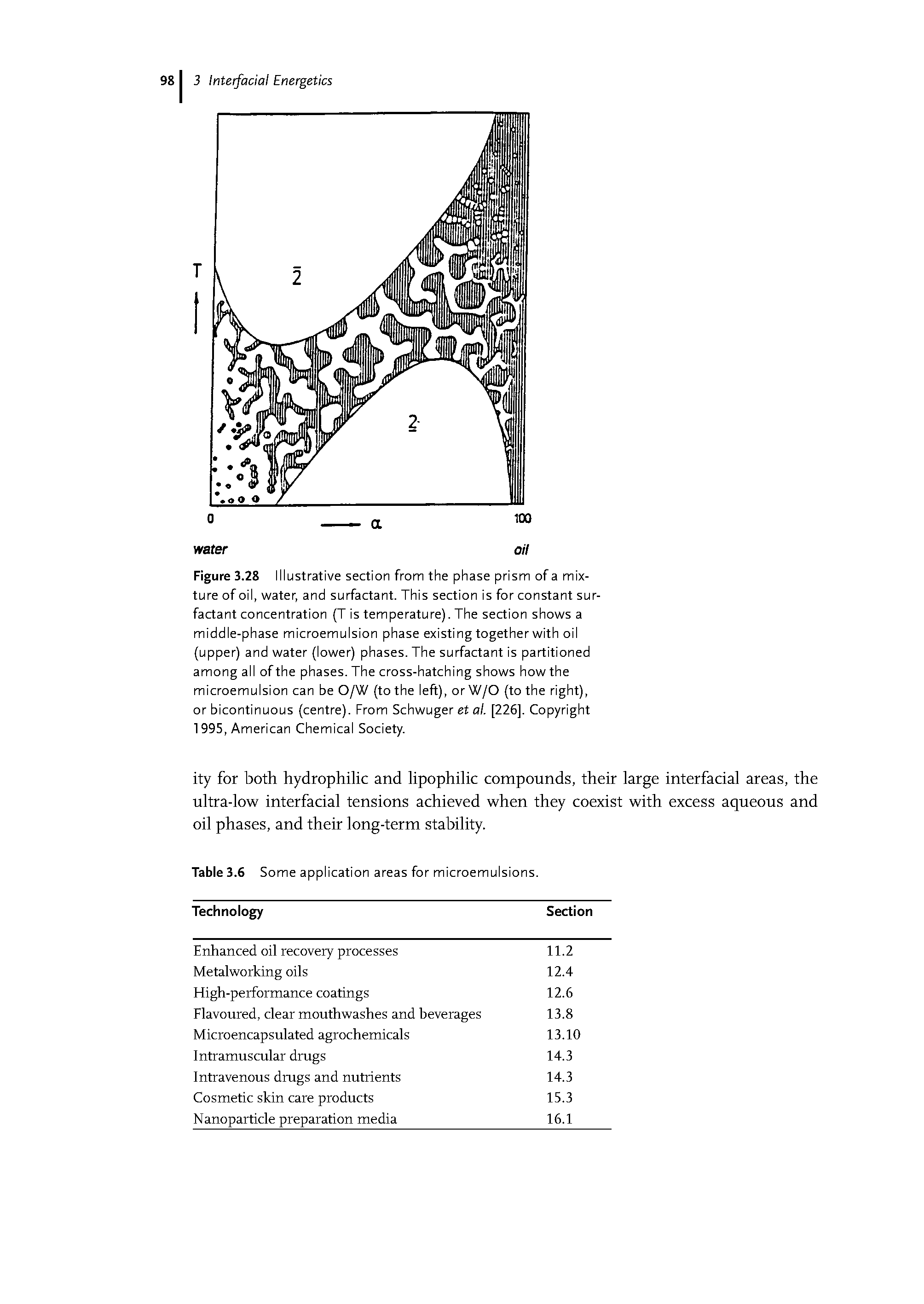 Figure 3.28 Illustrative section from the phase prism of a mixture of oil, water, and surfactant. This section is for constant surfactant concentration (T is temperature). The section shows a middle-phase microemulsion phase existing together with oil (upper) and water (lower) phases. The surfactant is partitioned among all of the phases. The cross-hatching shows how the microemulsion can be O/W (to the left), or W/O (to the right), or bicontinuous (centre). From Schwuger et al. [226]. Copyright 1995, American Chemical Society.