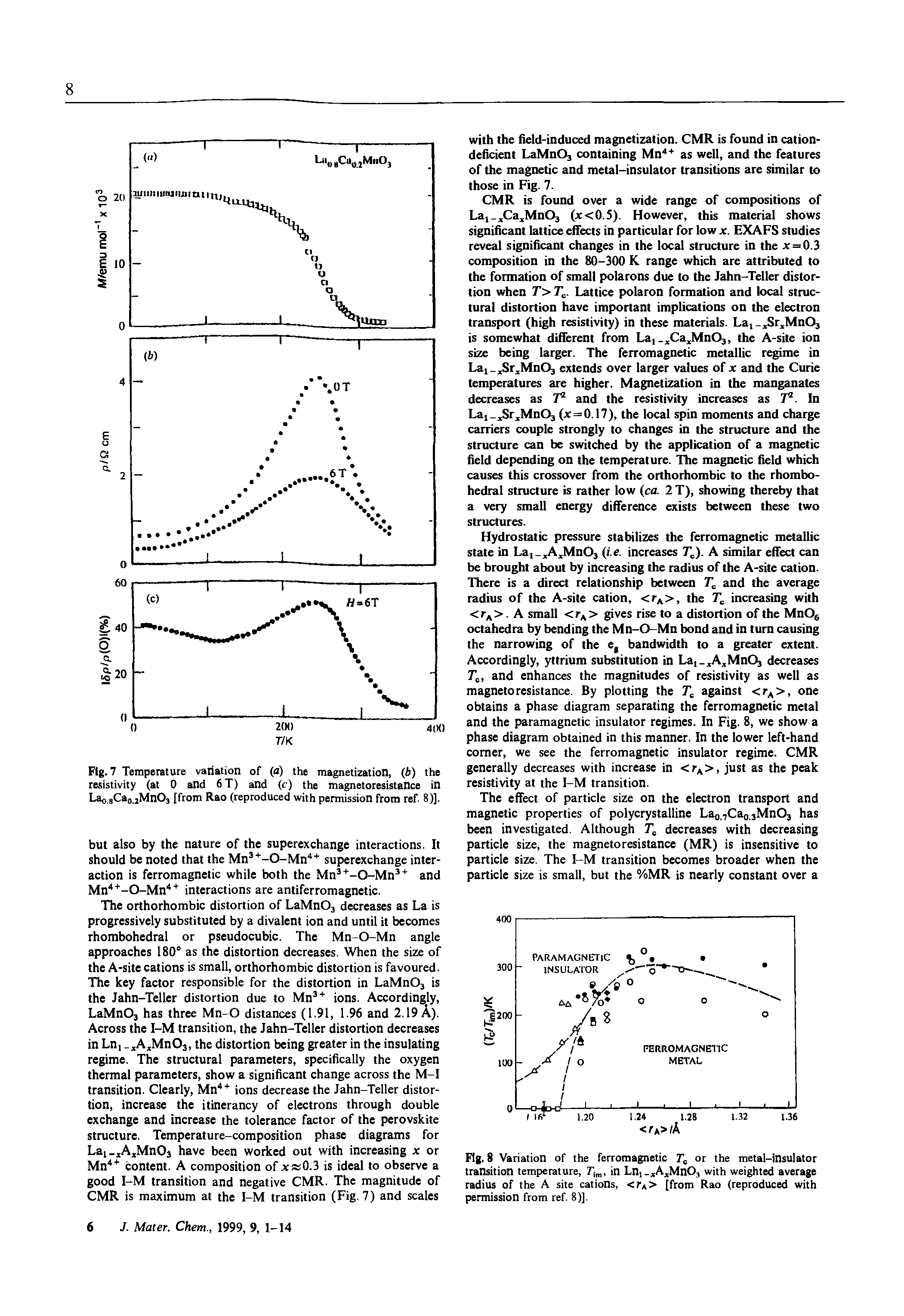 Fig. 8 Variation of the ferromagnetic Tc or the metal-insulator transition temperature, Tim, in Lnj.xAxMn03 with weighted average radius of the A site cations, <rA> [from Rao (reproduced with permission from ref. 8)].