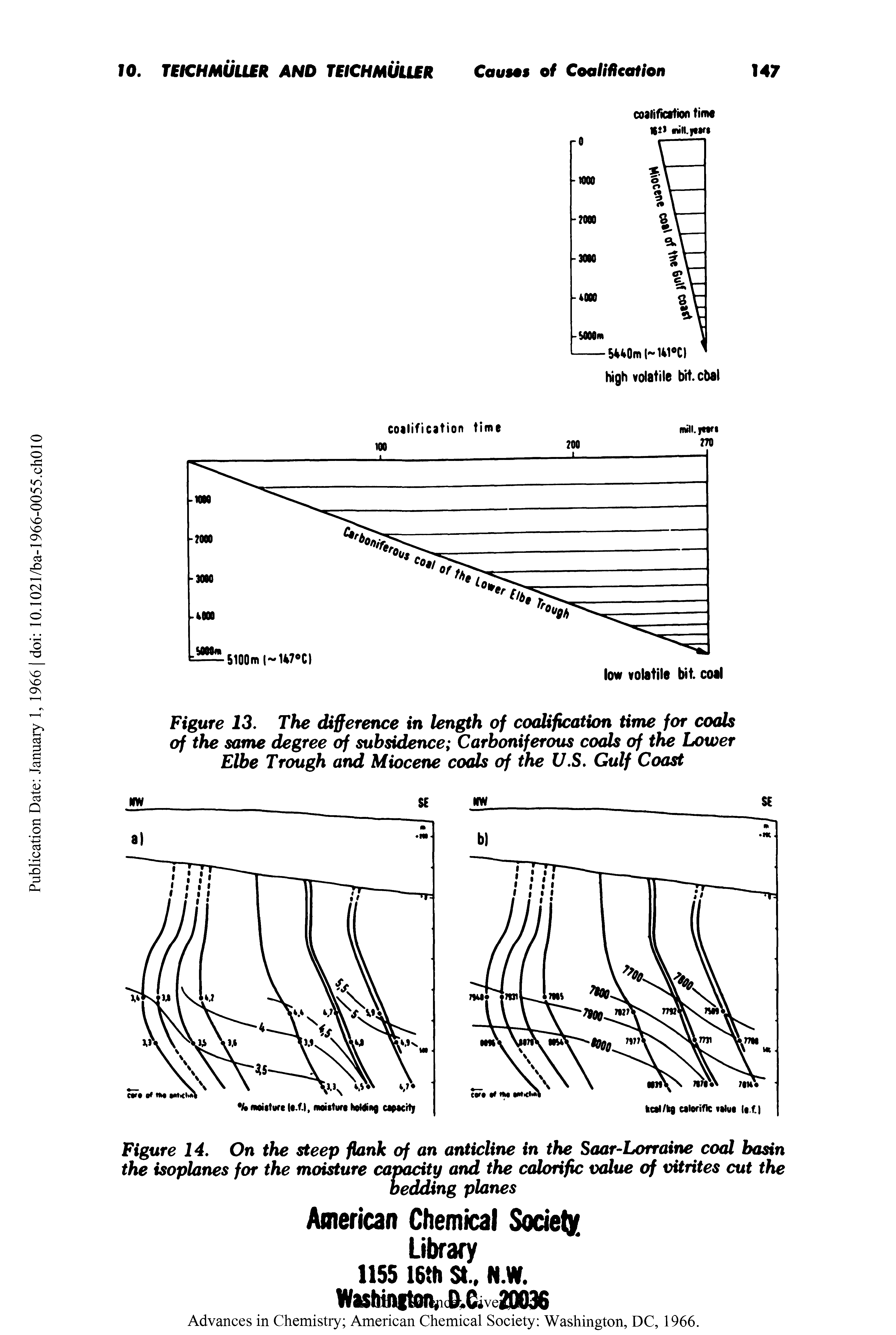 Figure 13. The difference in length of coaUfication time for coals of the same degree of subsidence Carboniferous coals of the Lower Elbe Trough and Miocene coals of the U.S. Gulf Coast...