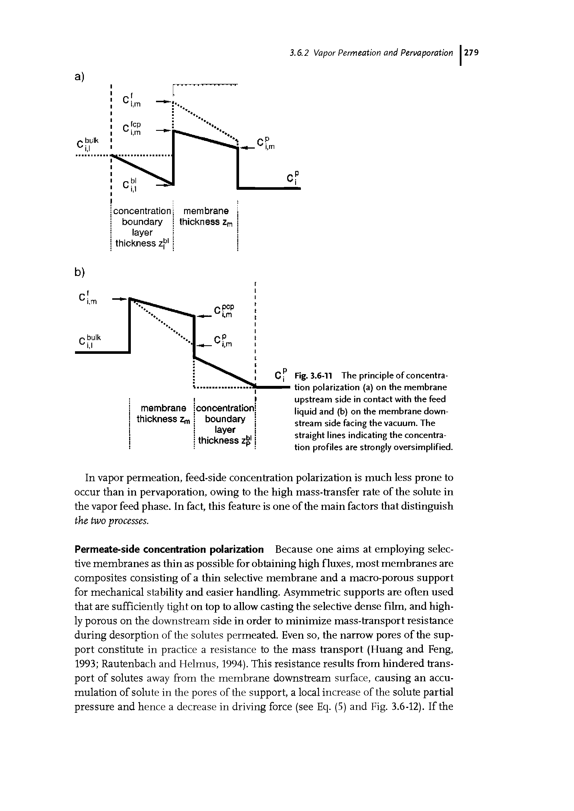 Fig. 3.6-11 The principle of concentration polarization (a) on the membrane upstream side in contact with the feed liquid and (b) on the membrane downstream side facing the vacuum. The straight lines indicating the concentration profiles are strongly oversimplified.