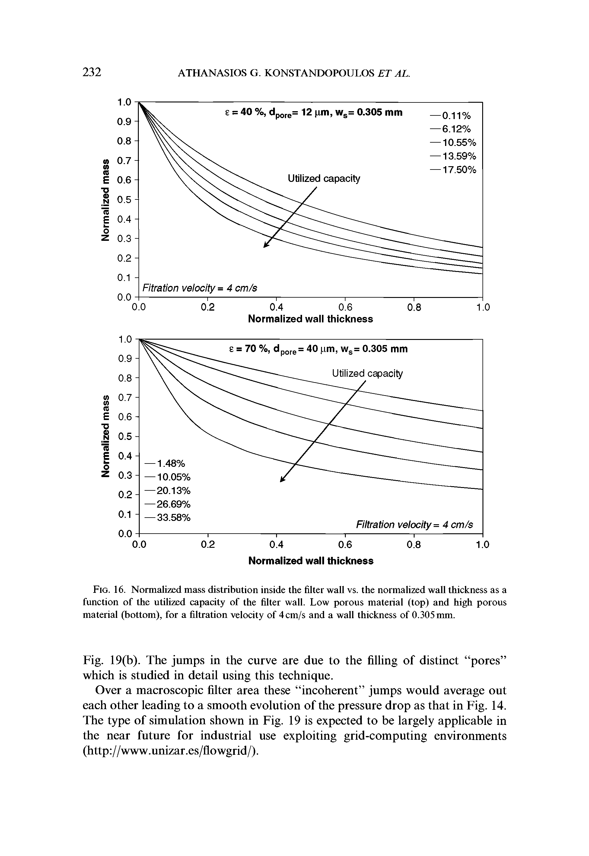 Fig. 16. Normalized mass distribution inside the filter wall vs. the normalized wall thickness as a function of the utilized capacity of the filter wall. Low porous material (top) and high porous material (bottom), for a filtration velocity of 4cm/s and a wall thickness of 0.305 mm.