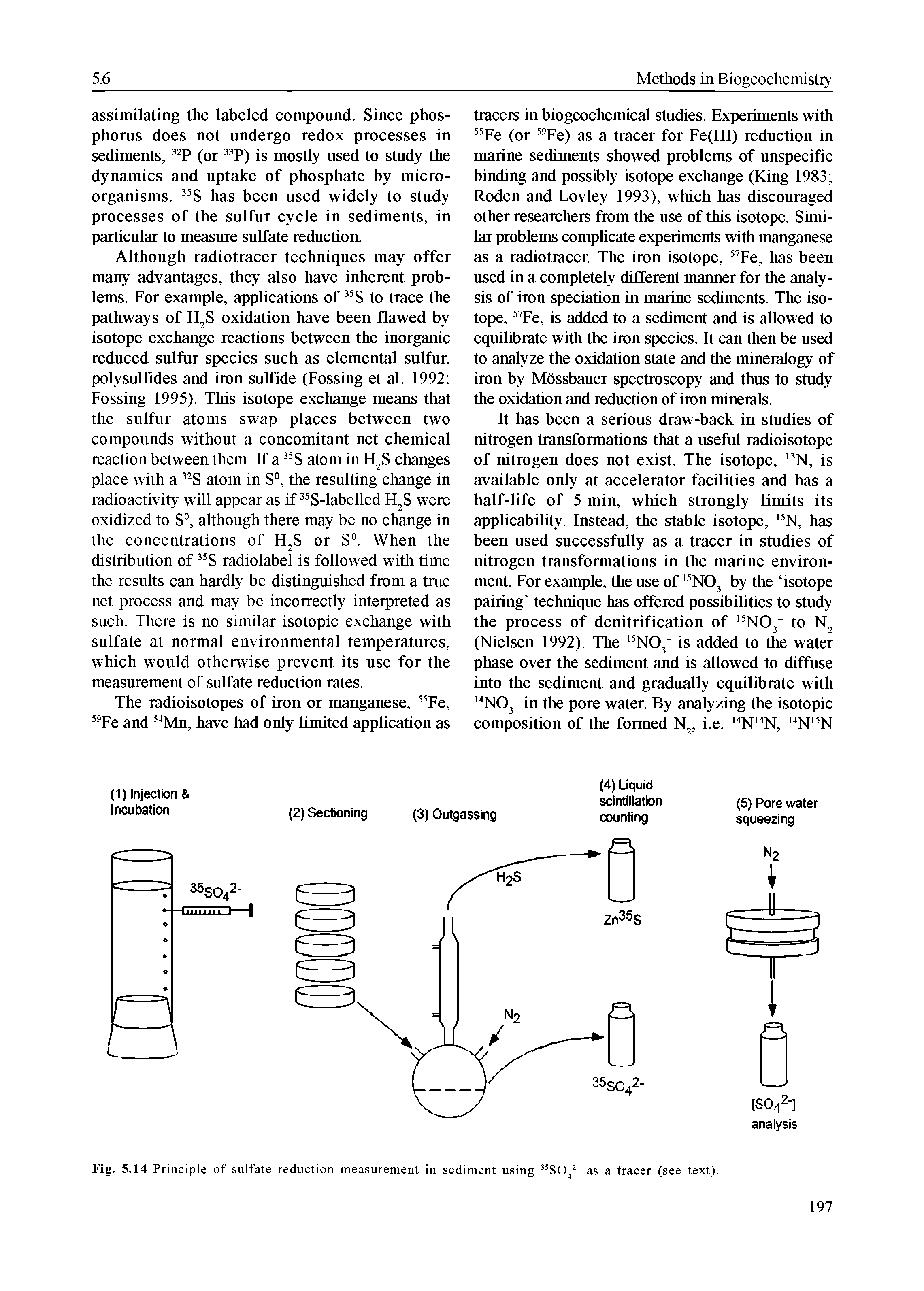 Fig. 5.14 Principle of sulfate reduction measurement in sediment using as a tracer (see text).