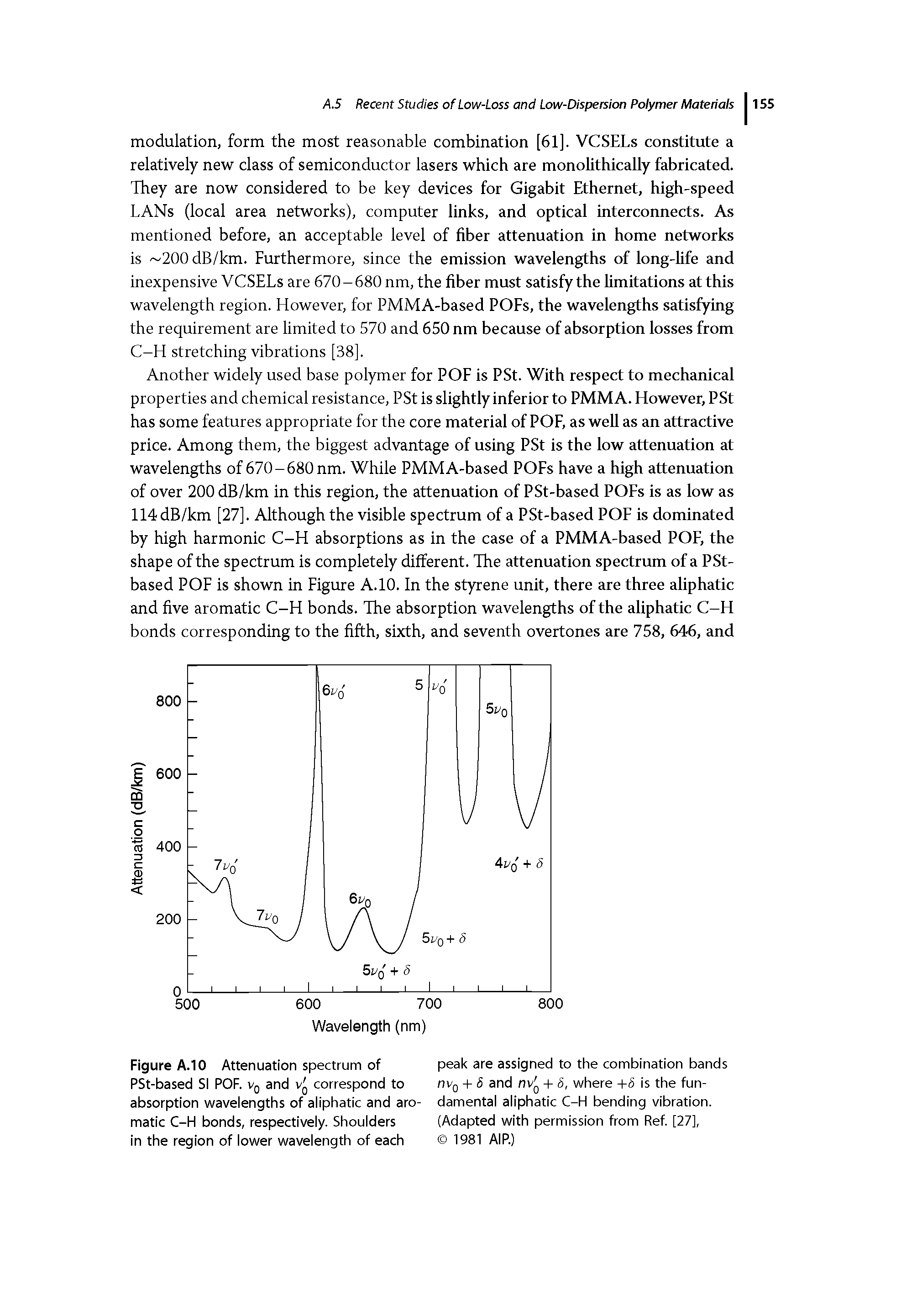 Figure A.10 Attenuation spectrum of PSt-based SI POF. Vg and v correspond to absorption wavelengths of aliphatic and aromatic C-H bonds, respectively. Shoulders in the region of lower wavelength of each...