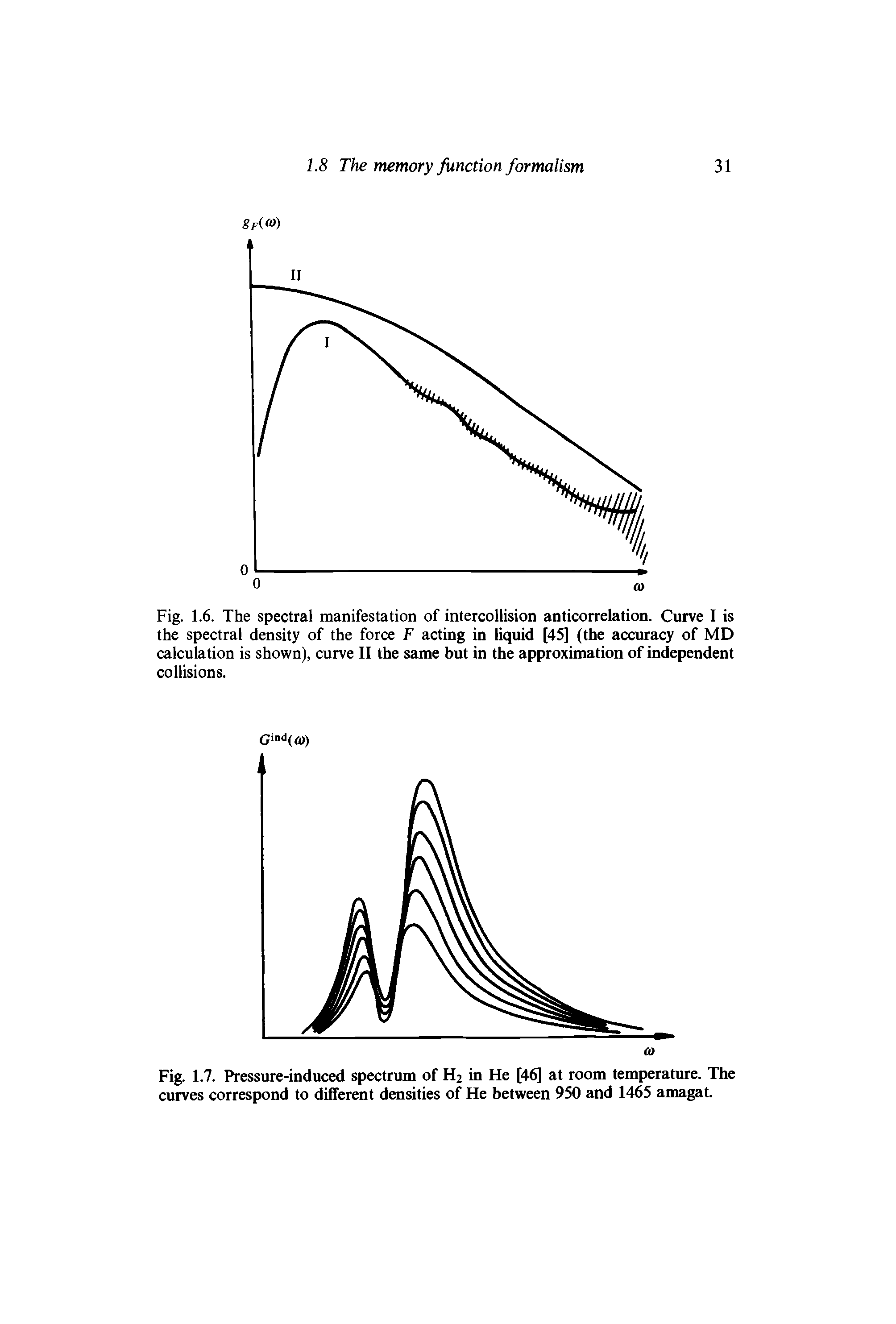 Fig. 1.6. The spectral manifestation of intercollision anticorrelation. Curve I is the spectral density of the force F acting in liquid [45] (the accuracy of MD calculation is shown), curve II the same but in the approximation of independent collisions.