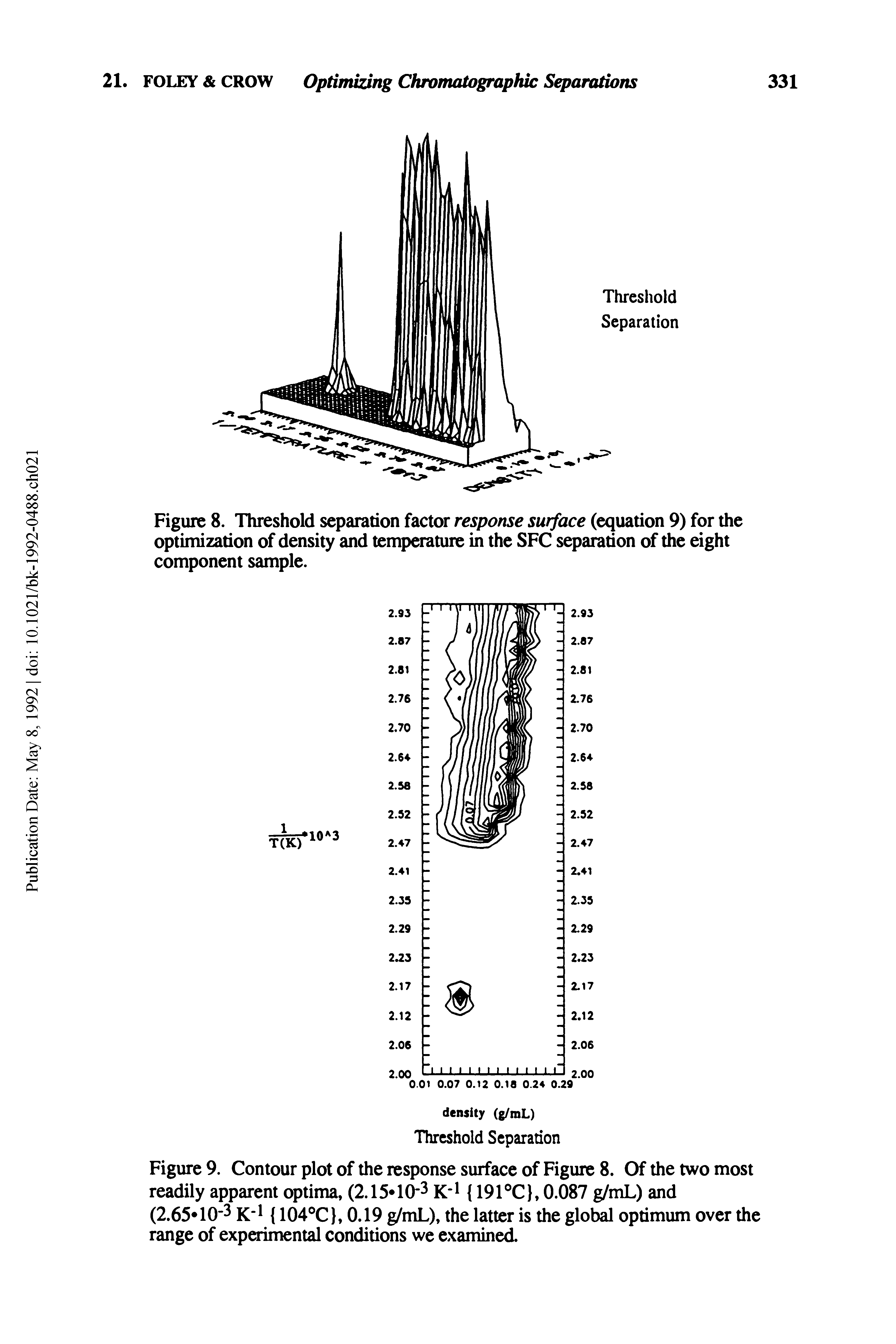 Figure 8. Threshold separation factor response surface (equation 9) for the optimization of density and temperature in the SFC separation of the eight component sample.