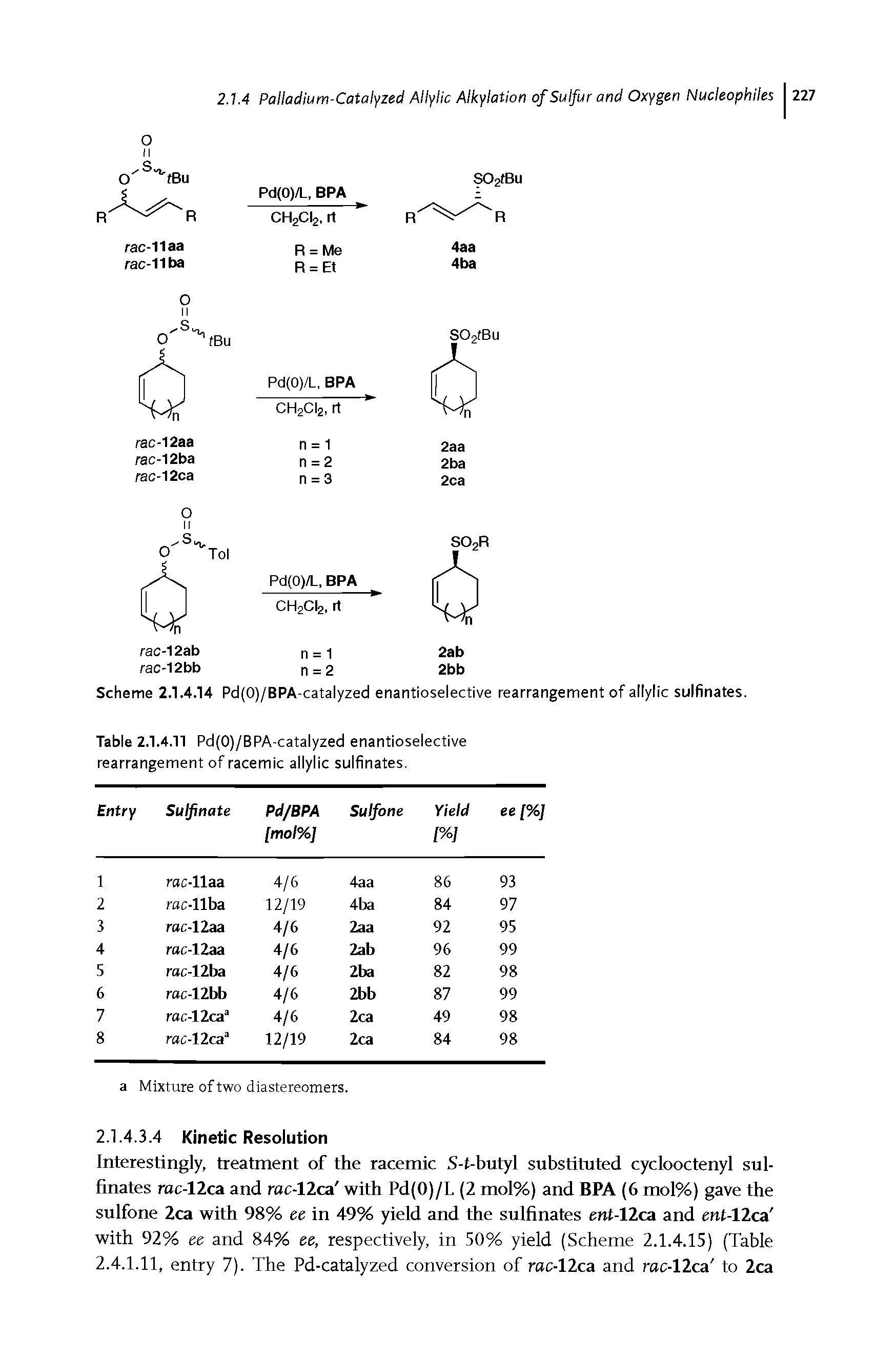 Scheme 2.1.4.14 Pd(0)/BPA-catalyzed enantioselective rearrangement of allylic sulfinates.