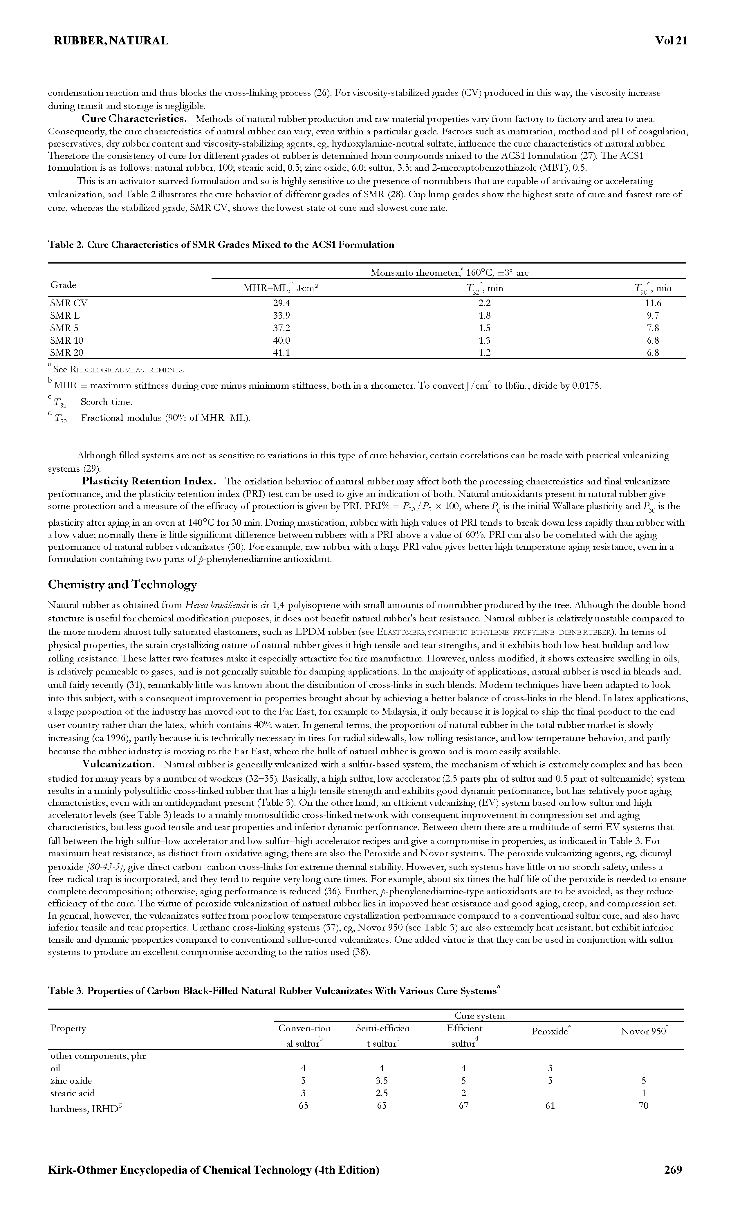 Table 3. Properties of Carbon Black-Filled Natural Rubber Vulcanizates With Various Cure Systems ...