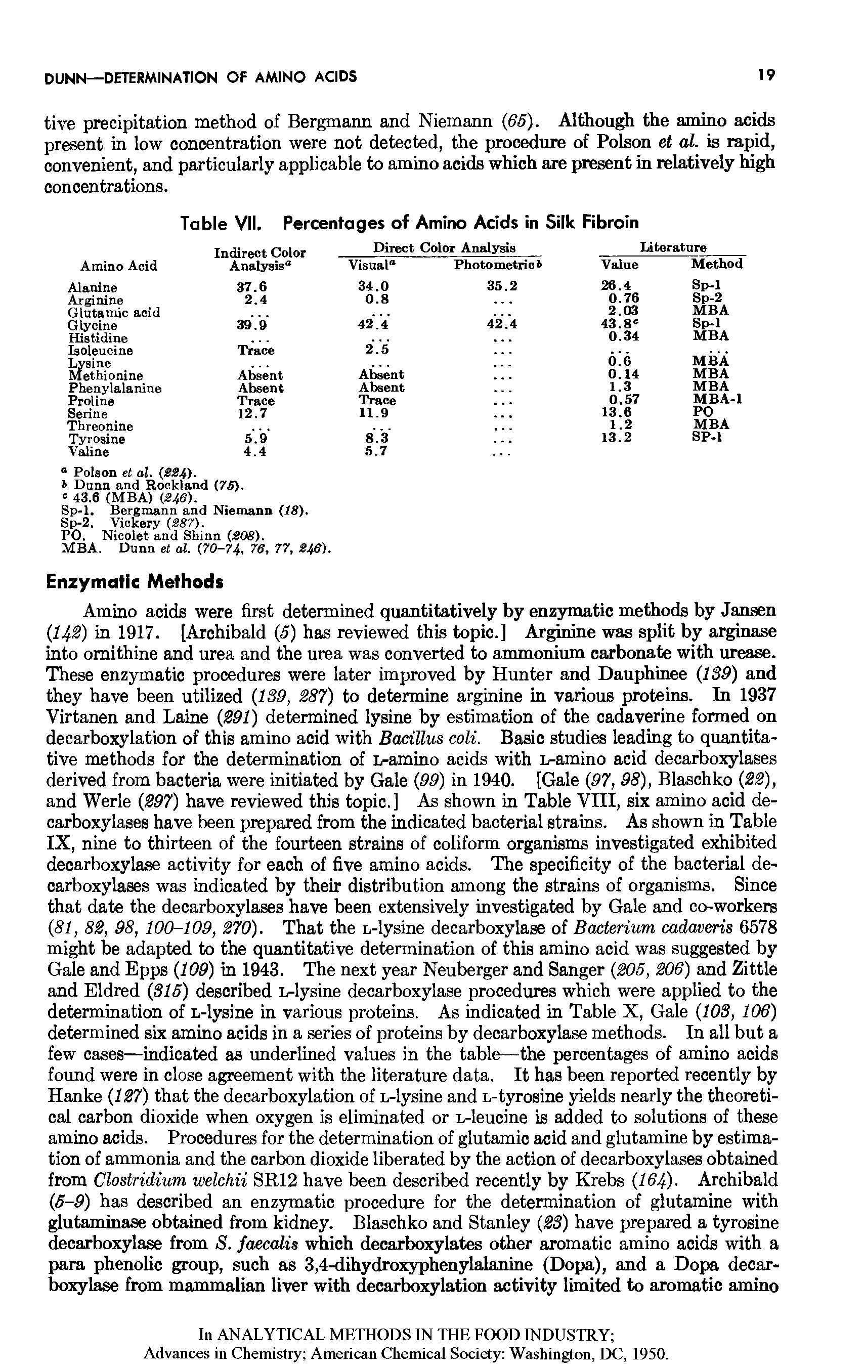 Table VII. Percentages of Amino Acids in TnSIrMtRnlnr Direct Color Analysis Silk Fibroin literature ...