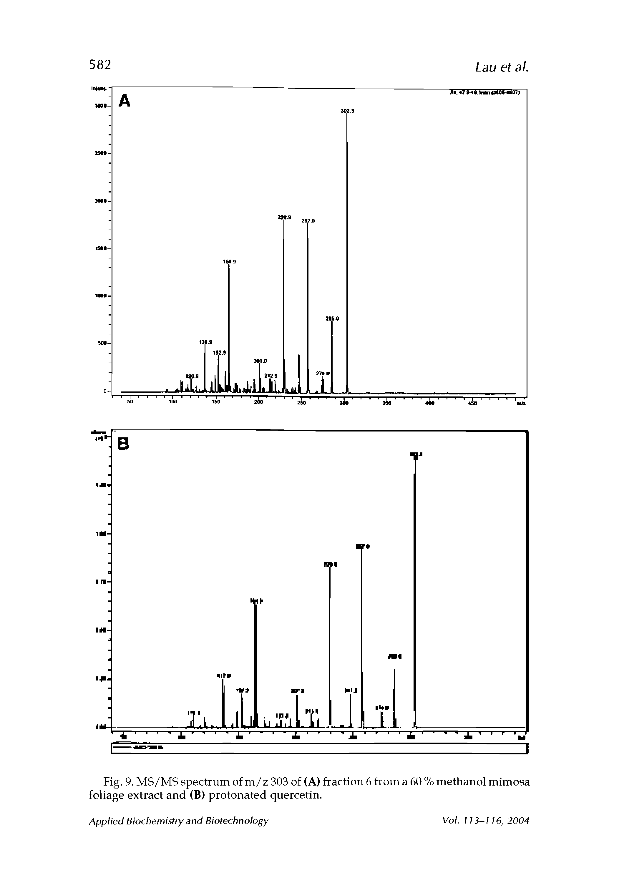 Fig. 9. MS/MS spectrum of m/z 303 of (A) fraction 6 from a 60 % methanol mimosa foliage extract and (B) protonated quercetin.