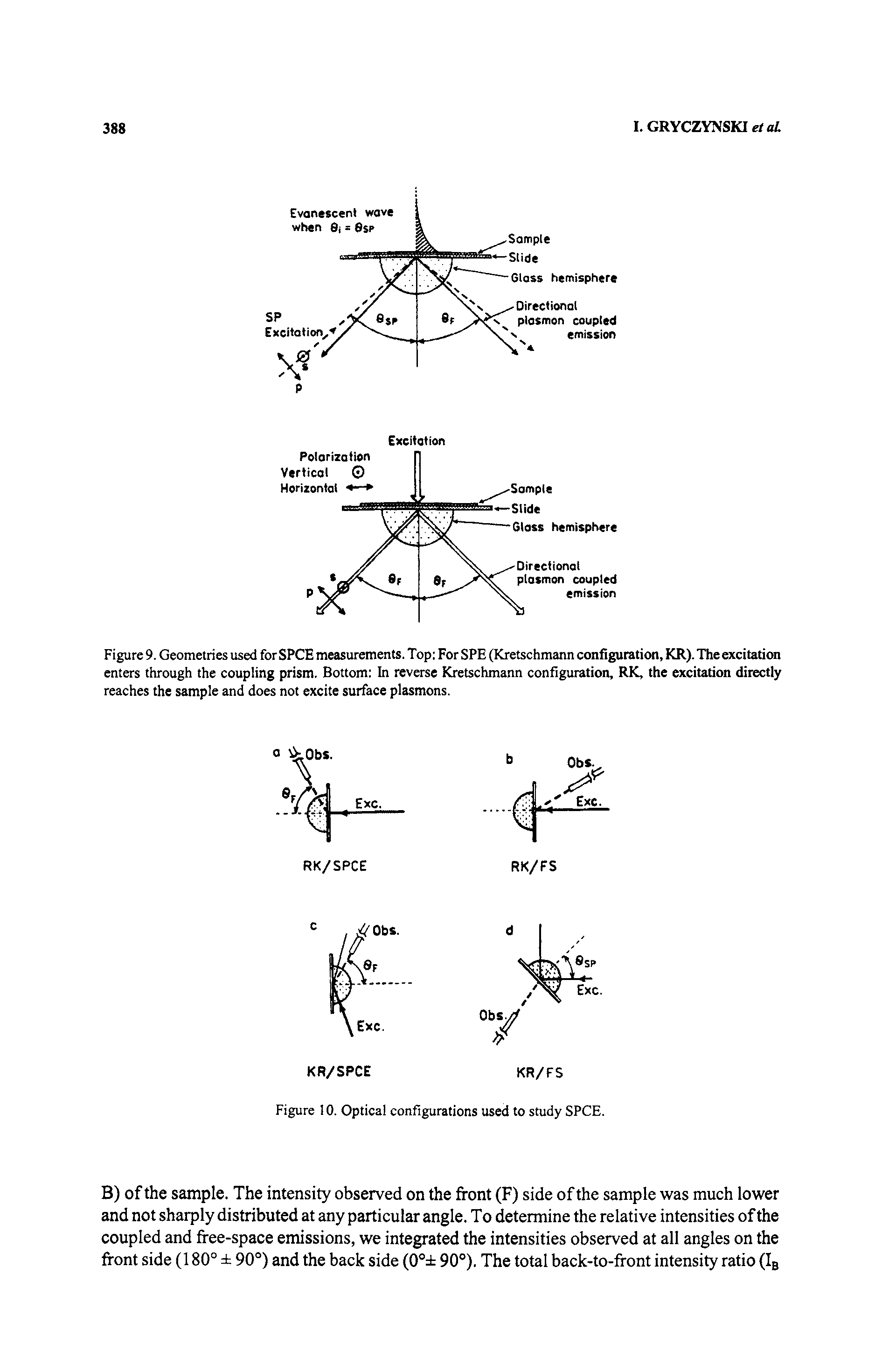 Figure 9. Geometries used for SPCE measurements. Top For SPE (Kretschmann configuration, KR). The excitation enters through the coupling prism. Bottom In reverse Kretschmann configuration, RK, the excitafitm directly reaches the sample and does not excite surface plasmons.