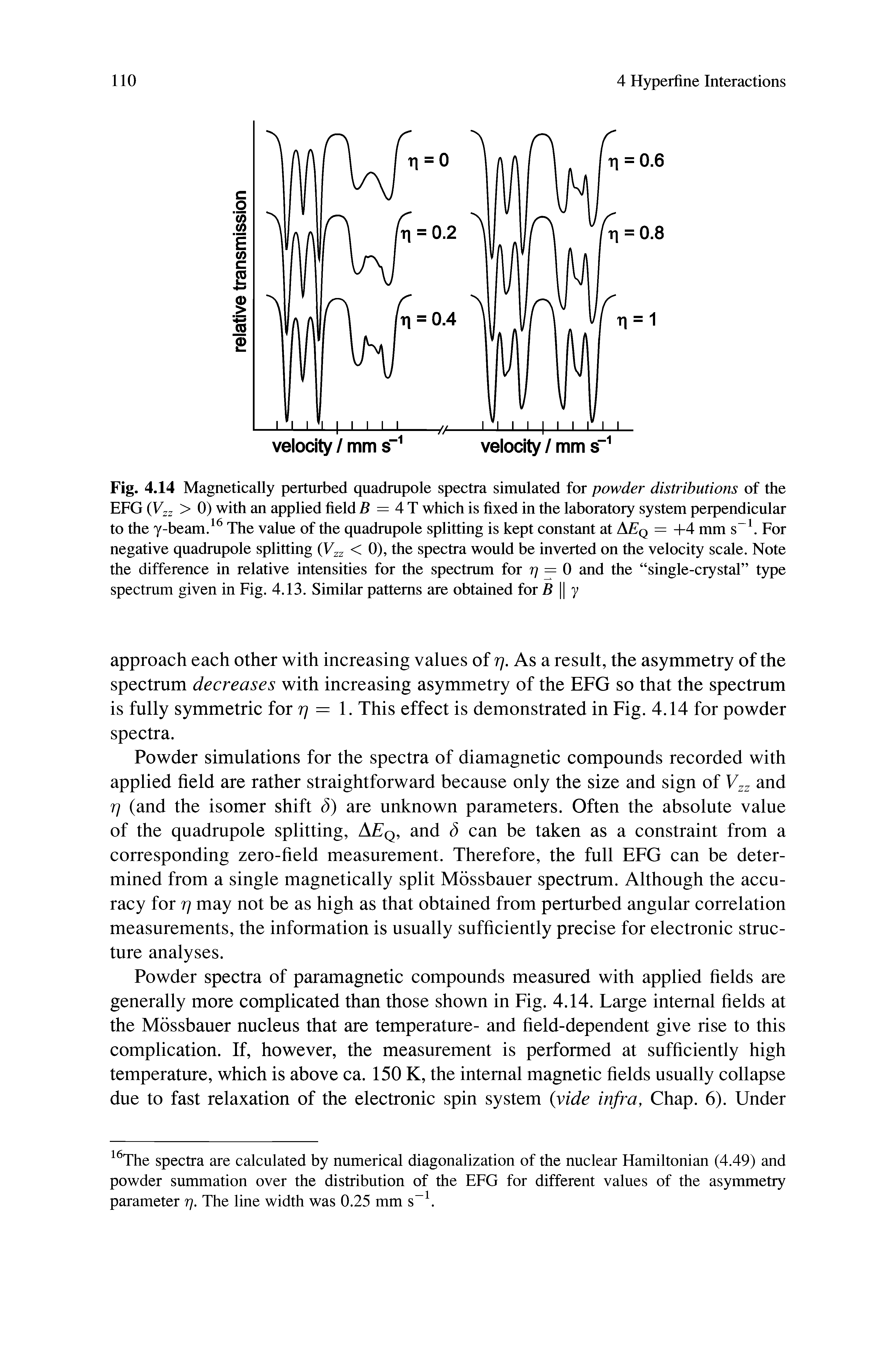 Fig. 4.14 Magnetically perturbed quadrupole spectra simulated for powder distributions of the EFG (Vzz > 0) with an applied field B = 4T which is fixed in the laboratory system perpendicular to the y-beam/ The value of the quadrupole splitting is kept constant at AEq = +4 mm s For negative quadrupole splitting (V z < 0), the spectra would be inverted on the velocity scale. Note the difference in relative intensities for the spectrum for ry = 0 and the single-crystal type spectrum given in Fig. 4.13. Similar patterns are obtained for B y...