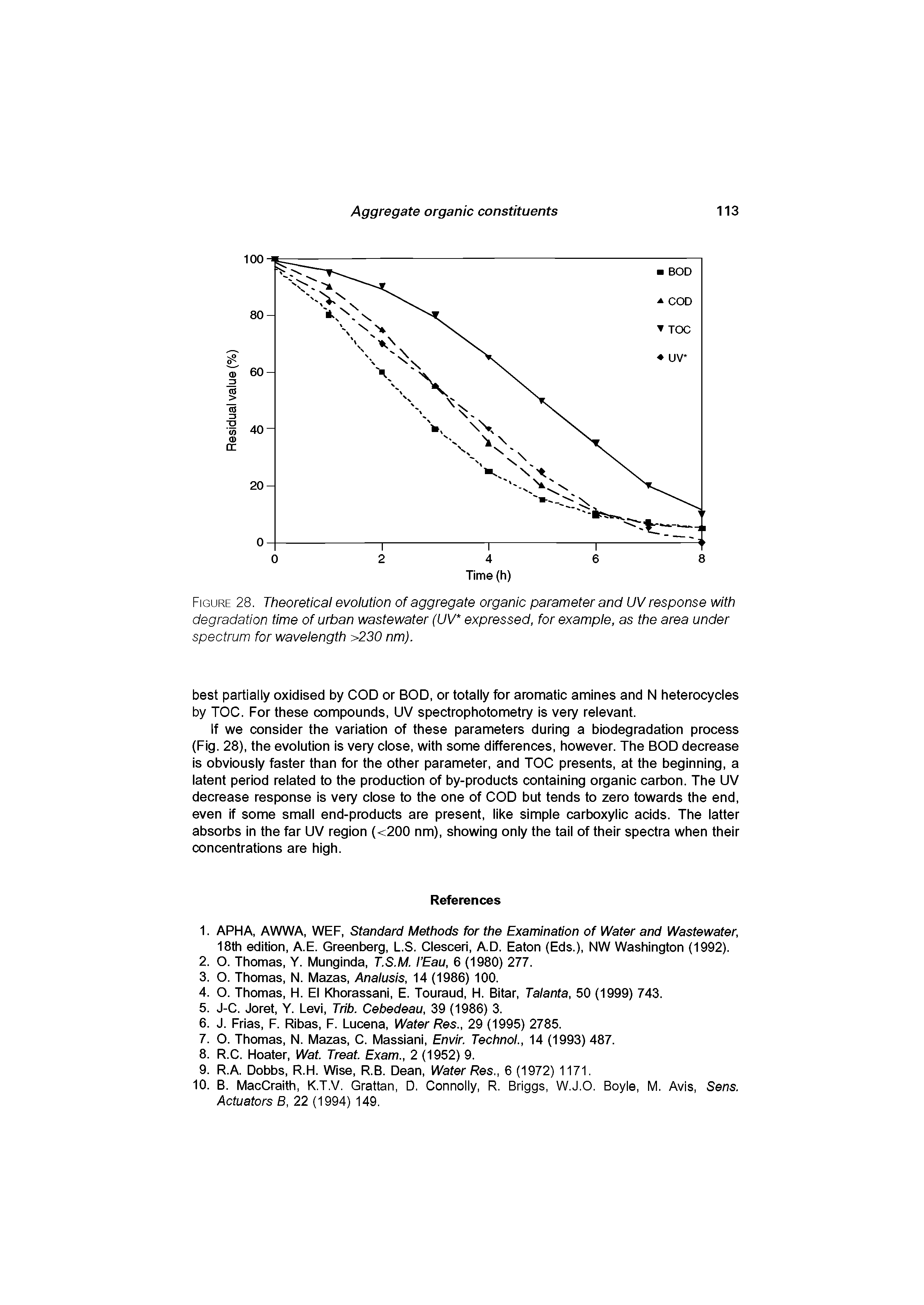 Figure 28. Theoretical evolution of aggregate organic parameter and UV response with degradation time of urban wastewater (UV expressed, for example, as the area under spectrum for wavelength >230 nm).
