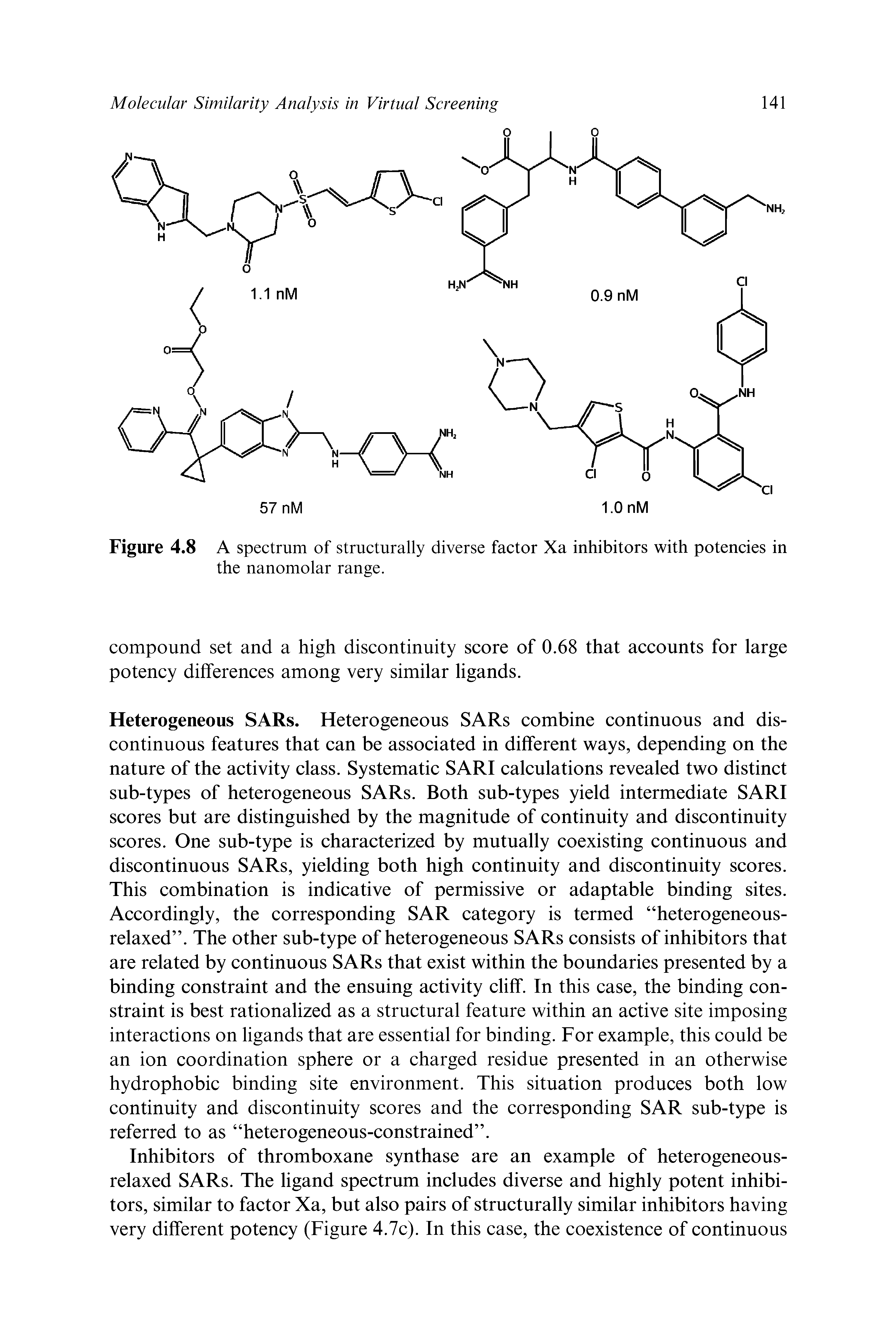 Figure 4.8 A spectrum of structurally diverse factor Xa inhibitors with potencies in the nanomolar range.