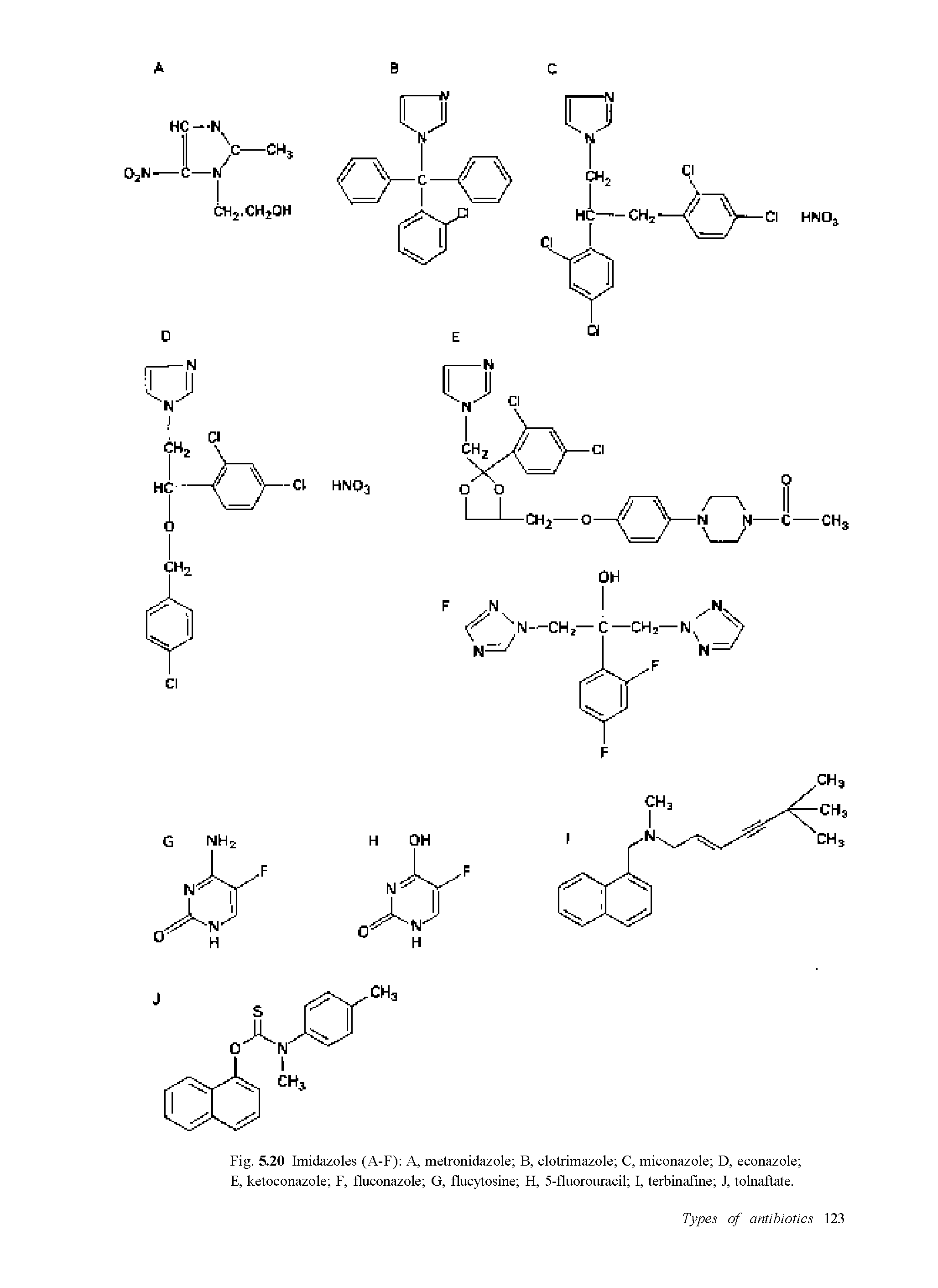 Fig. 5.20 Imidazoles (A-F) A, metronidazole B, clotrimazole C, miconazole D, econazole E, ketoconazole F, fluconazole G, flucytosine H, 5-fluorouracil I, terbinafme J, tolnaftate.