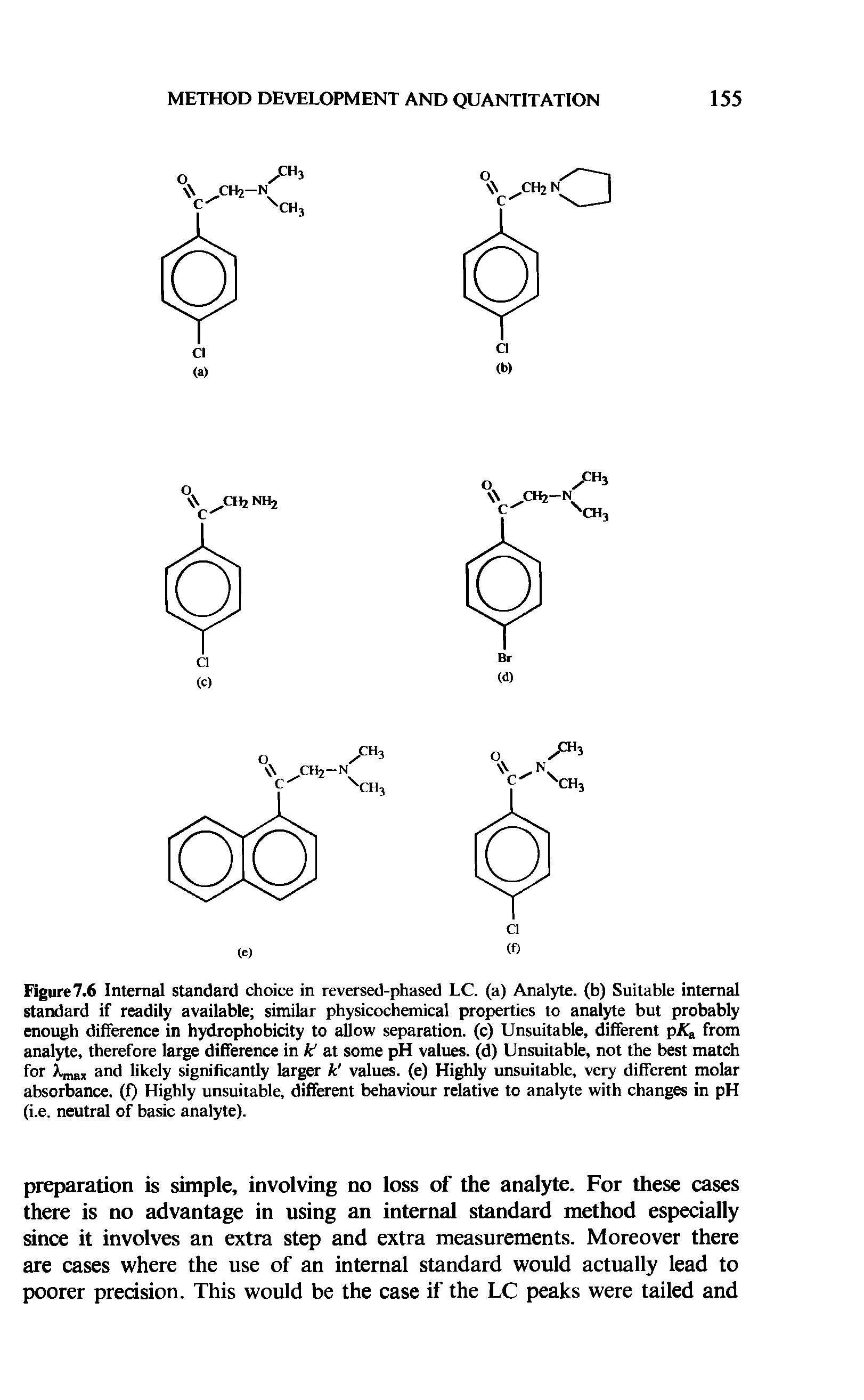 Figure 7.6 Internal standard choice in reversed-phased LC. (a) Analyte, (b) Suitable internal standard if readily available similar physicochemical properties to analyte but probably enough difference in hydrophobicity to allow separation, (c) Unsuitable, different pAg from analyte, therefore large difference in k at some pH values, (d) Unsuitable, not the best match for Lmaj and likely significantly larger k values, (e) Highly unsuitable, very different molar absorbance, (f) Highly unsuitable, different behaviour relative to analyte with changes in pH (i.e. neutral of basic analyte).