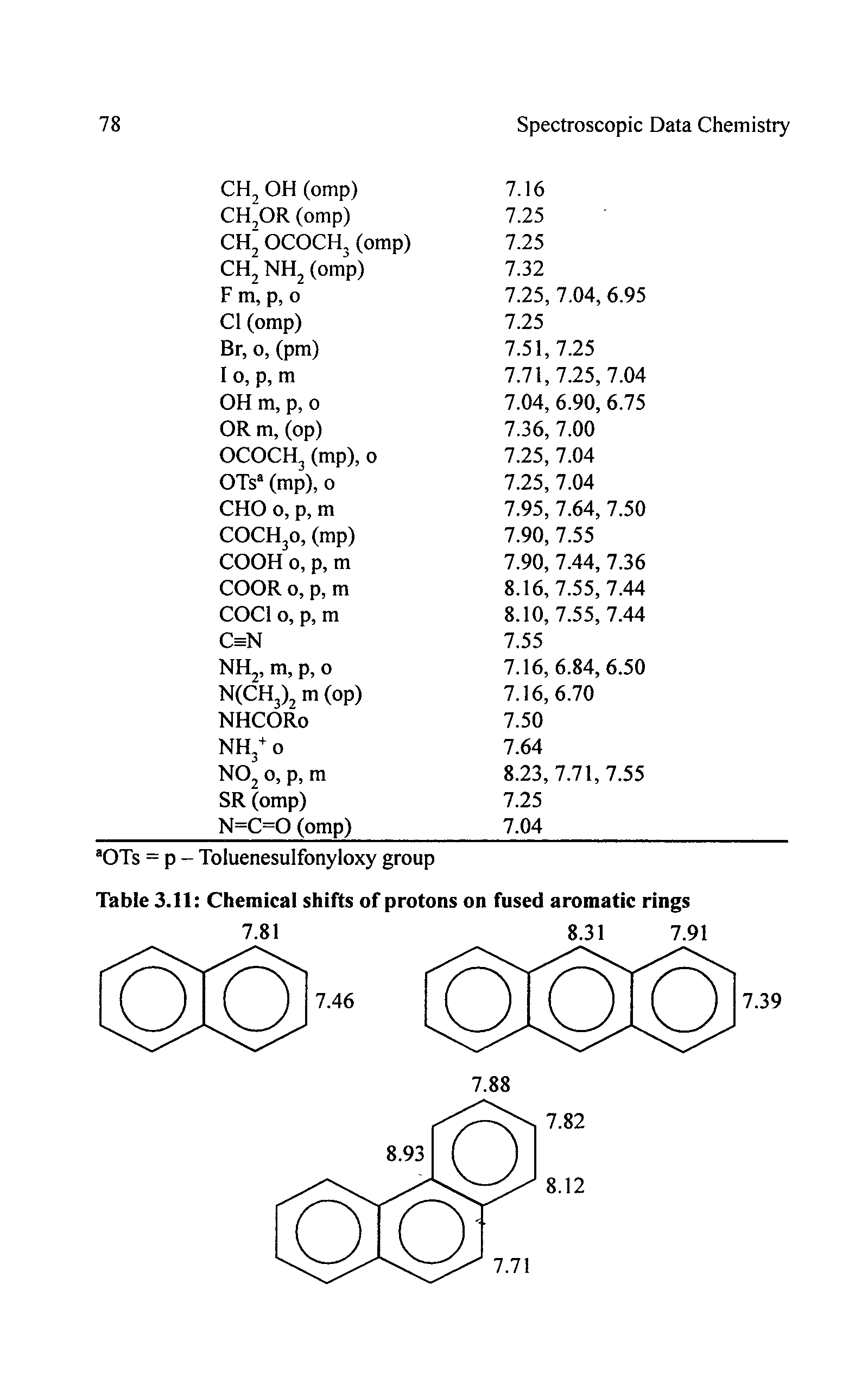 Table 3.11 Chemical shifts of protons on fused aromatic rings 7.81 8.31 7.91...