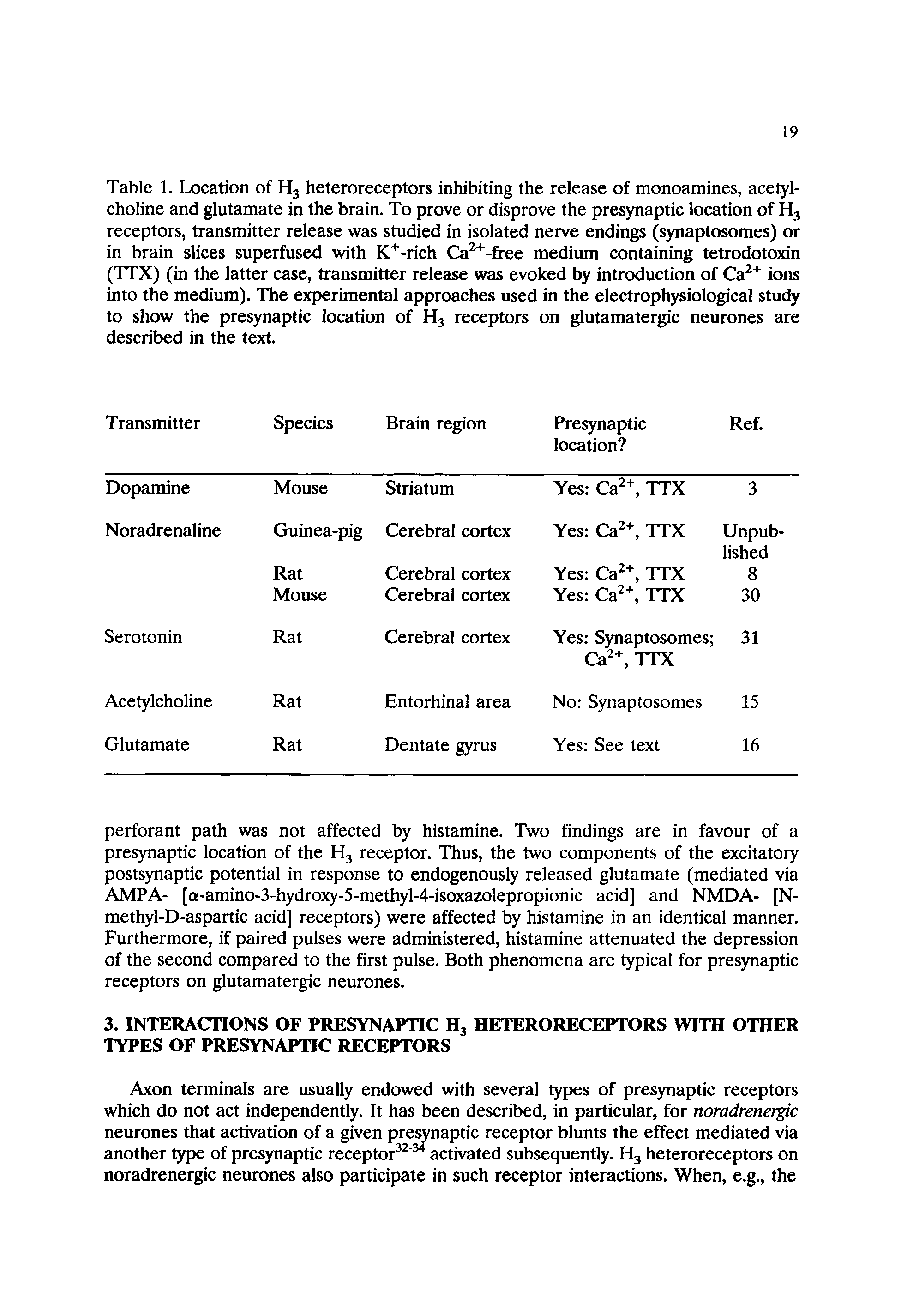 Table 1. Location of H3 heteroreceptors inhibiting the release of monoamines, acetylcholine and glutamate in the brain. To prove or disprove the presynaptic location of H3 receptors, transmitter release was studied in isolated nerve endings (synaptosomes) or in brain slices superfused with K+-rich Ca2+-free medium containing tetrodotoxin (TTX) (in the latter case, transmitter release was evoked by introduction of Ca2+ ions into the medium). The experimental approaches used in the electrophysiological study to show the presynaptic location of H3 receptors on glutamatergic neurones are described in the text.