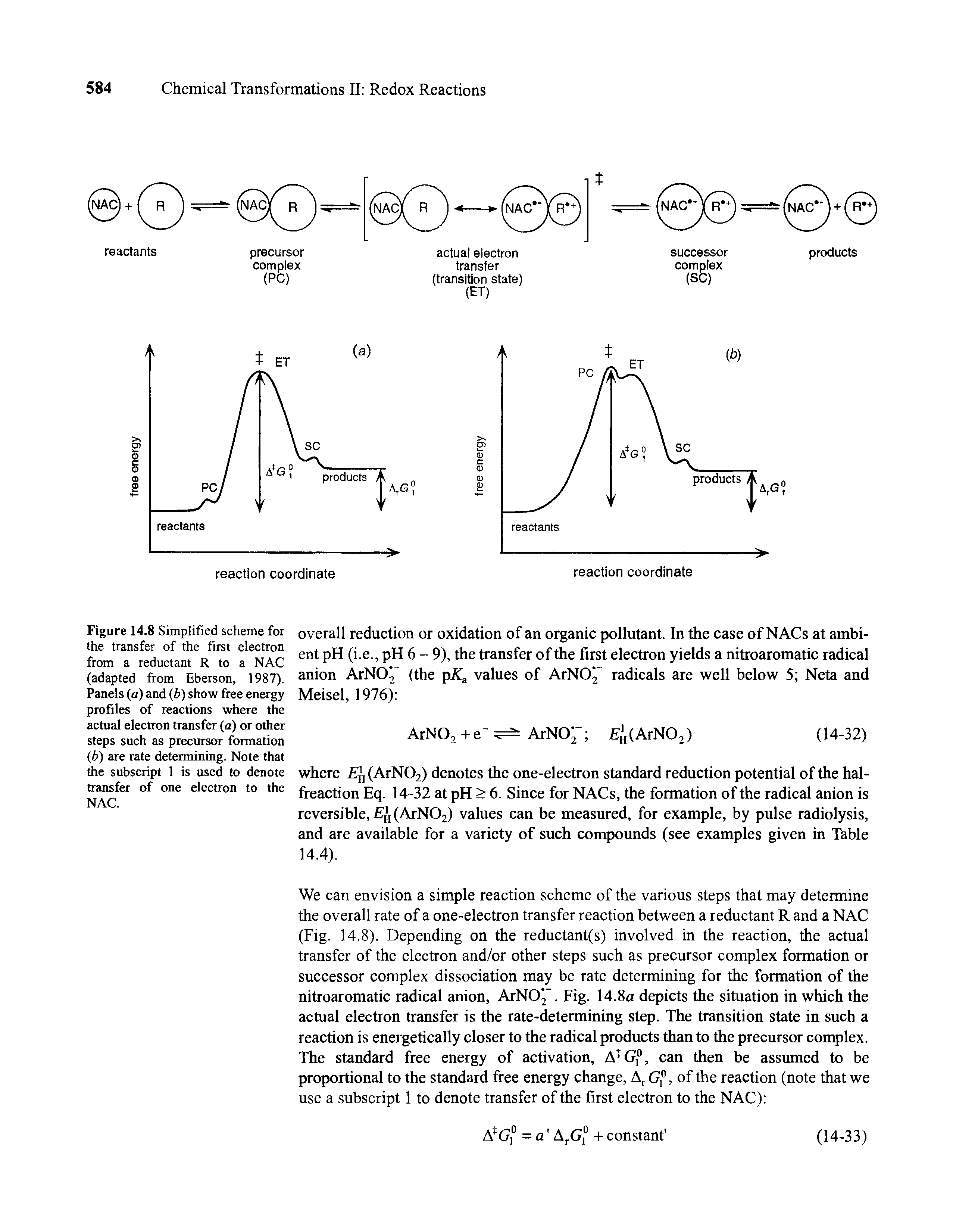 Figure 14.8 Simplified scheme for the transfer of the first electron from a reductant R to a NAC (adapted from Eberson, 1987). Panels (a) and (b) show free energy profiles of reactions where the actual electron transfer (a) or other steps such as precursor formation (b) are rate determining. Note that the subscript 1 is used to denote transfer of one electron to the NAC.