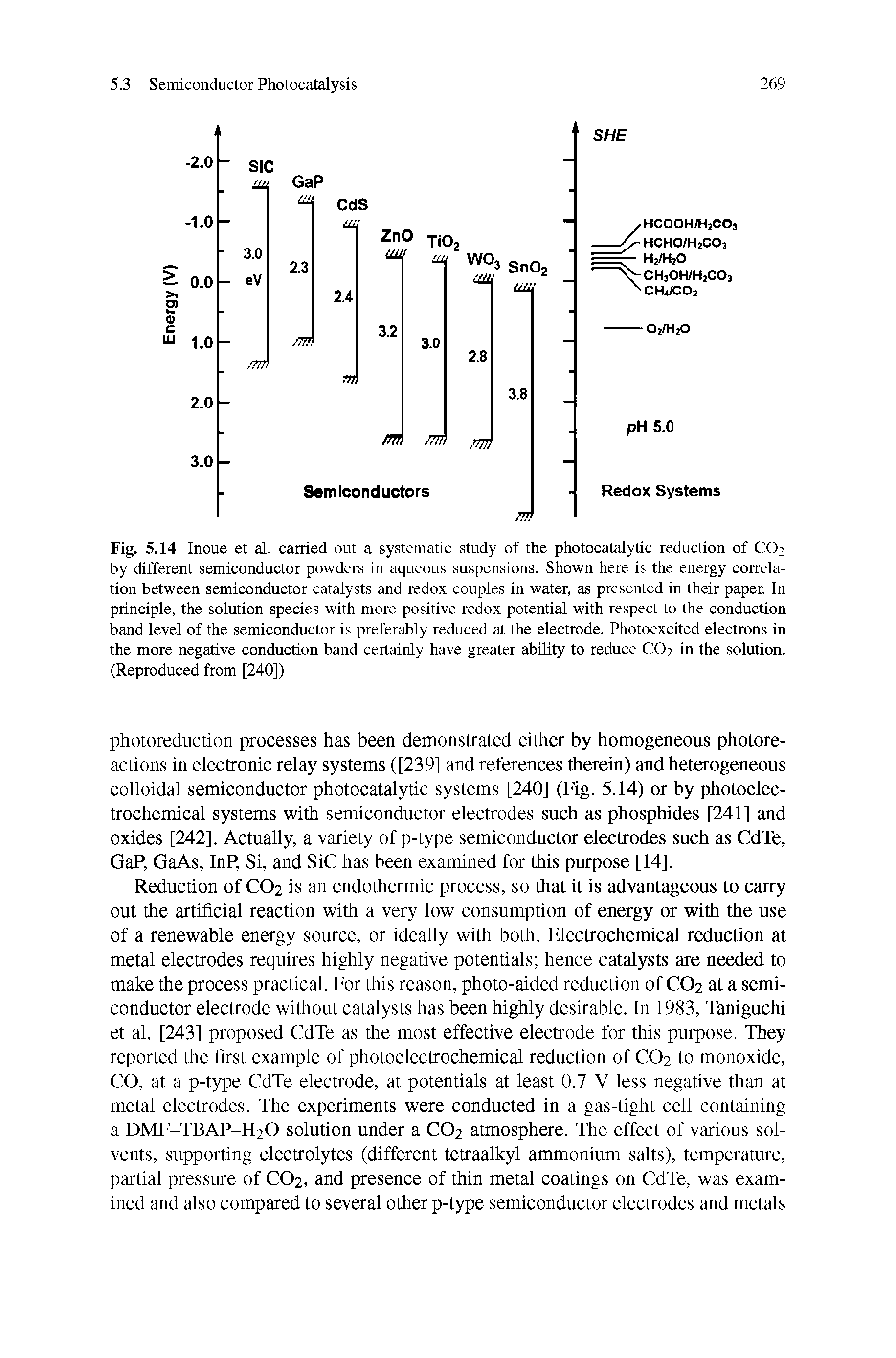 Fig. 5.14 Inoue et al. carried out a systematic study of the photocatalytic reduction of CO2 by different semiconductor powders in aqueous suspensions. Shown here is the energy correlation between semiconductor catalysts and redox couples in water, as presented in their paper. In principle, the solution species with more positive redox potential with respect to the conduction band level of the semiconductor is preferably reduced at the electrode. Photoexcited electrons in the more negative conduction band certainly have greater ability to reduce CO2 in the solution. (Reproduced from [240])...