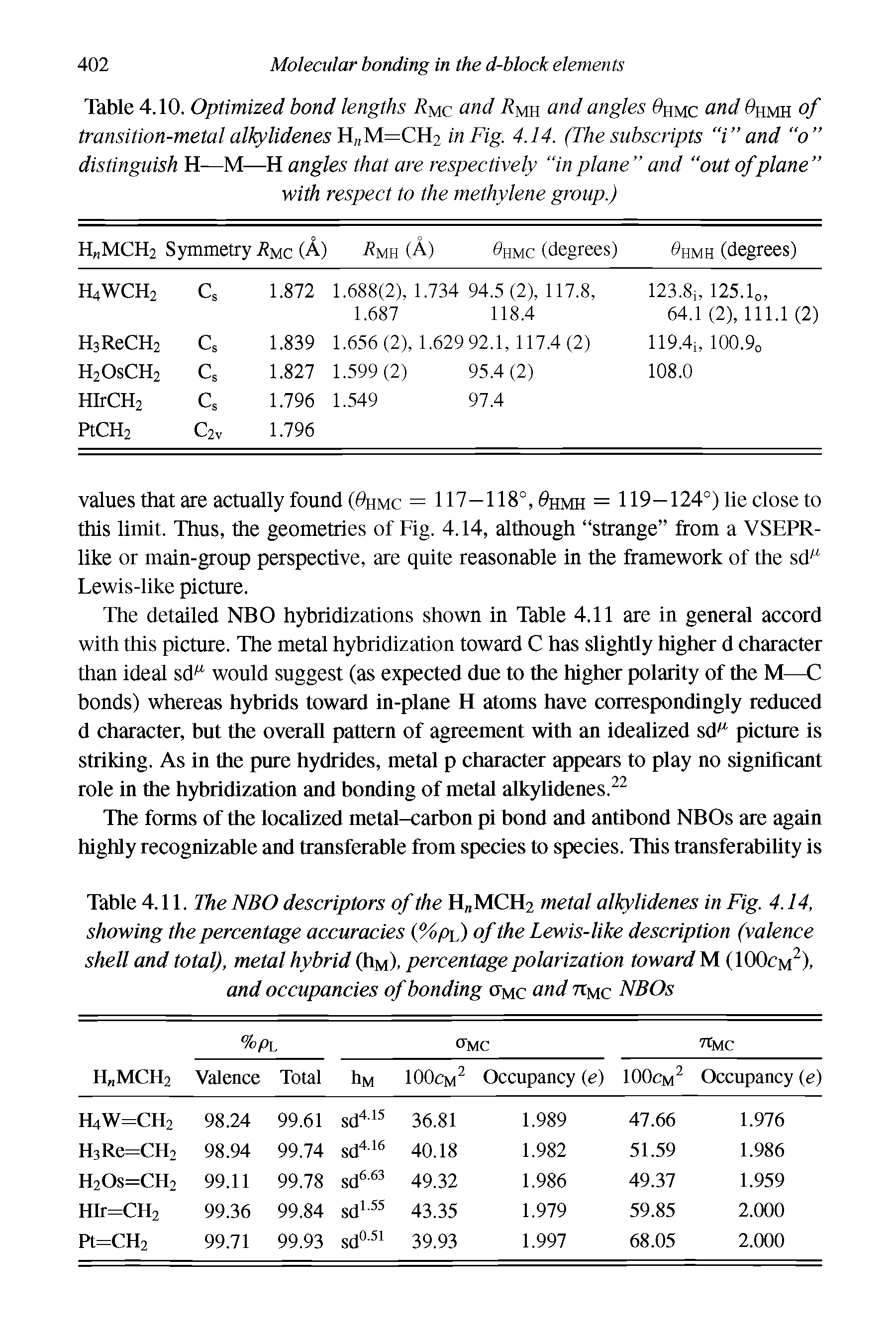 Table 4.10. Optimized bond lengths Rue and Rmh and angles hmc and hmh of transition-metal alkylidenes H ,M=CH2 in Fig. 4.14. (The subscripts i and "o distinguish H—M—H angles that are respectively in plane and out of plane with respect to the methylene group.)...