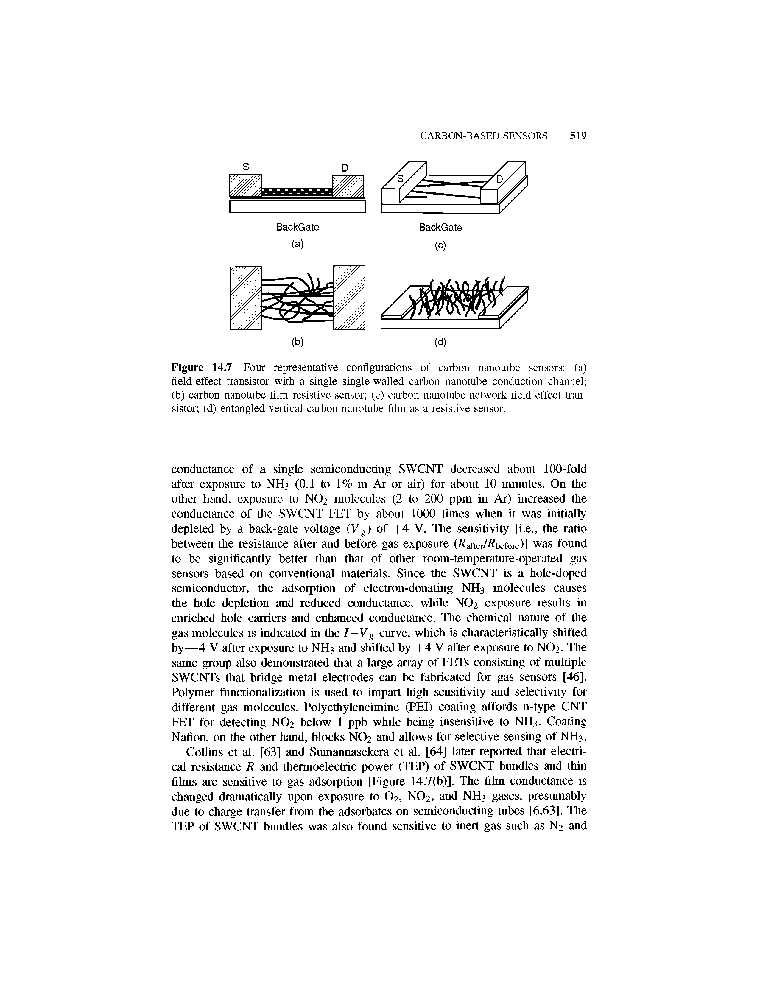 Figure 14.7 Four representative configurations of carbon nanotube sensors (a) field-effect transistor with a single single-walled carbon nanotube conduction channel (b) carbon nanotube film resistive sensor (c) carbon nanotube network field-effect transistor (d) entangled vertical carbon nanotube film as a resistive sensor.